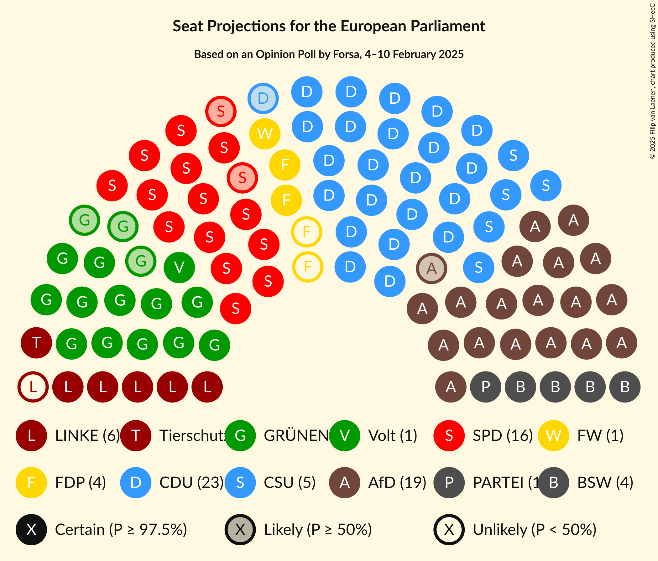 Graph with seating plan not yet produced