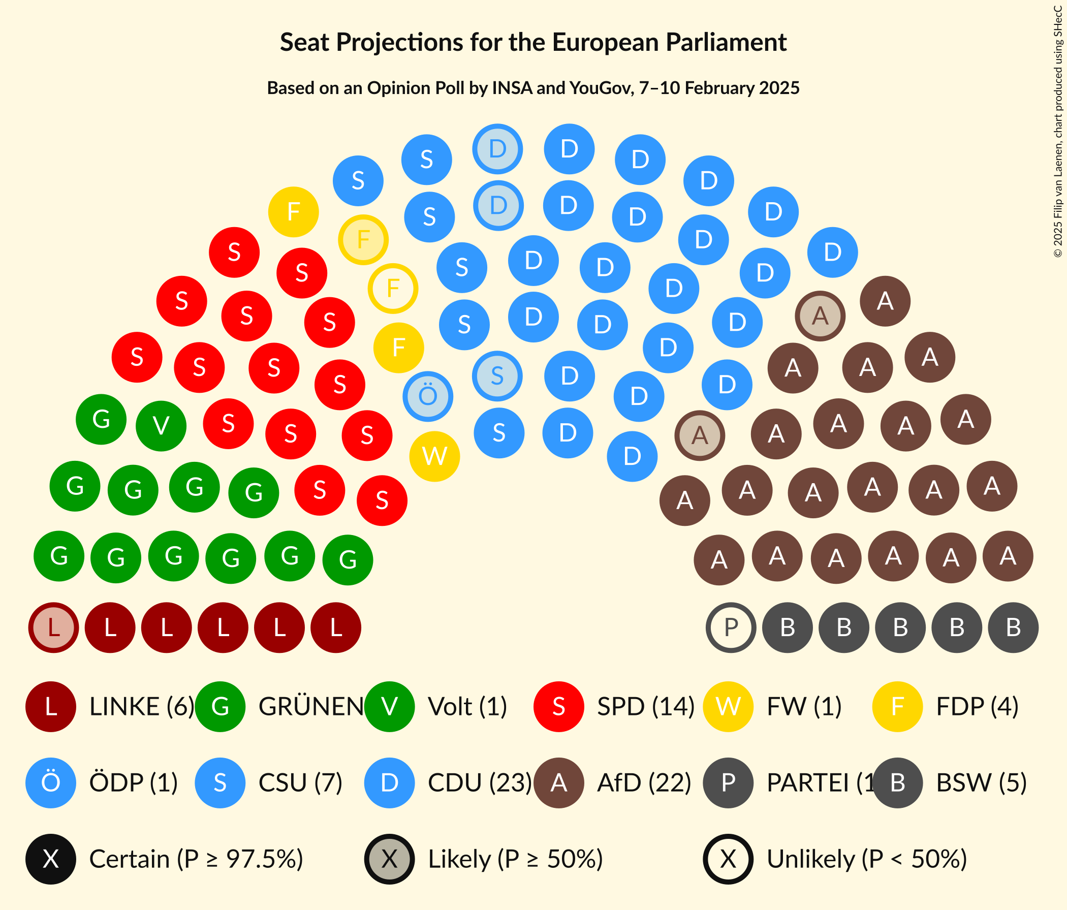 Graph with seating plan not yet produced