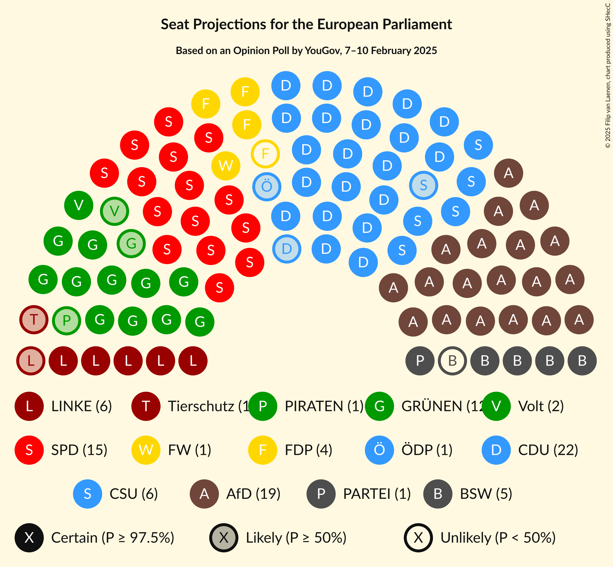 Graph with seating plan not yet produced