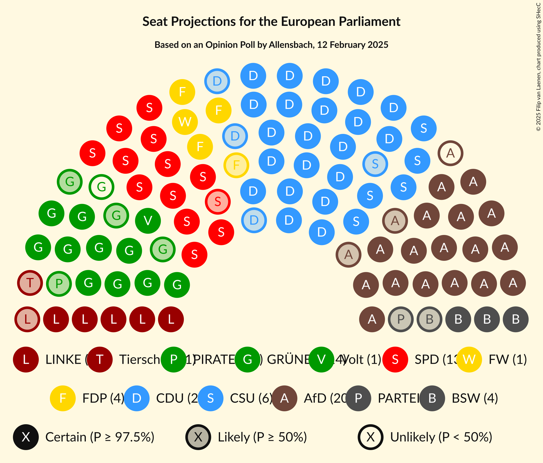 Graph with seating plan not yet produced