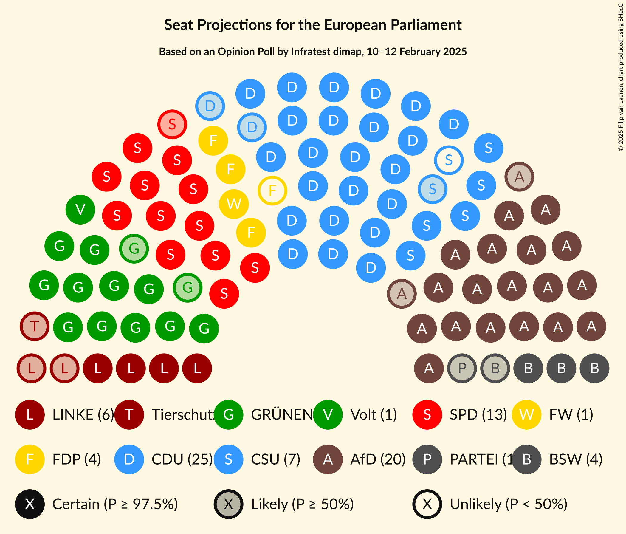 Graph with seating plan not yet produced