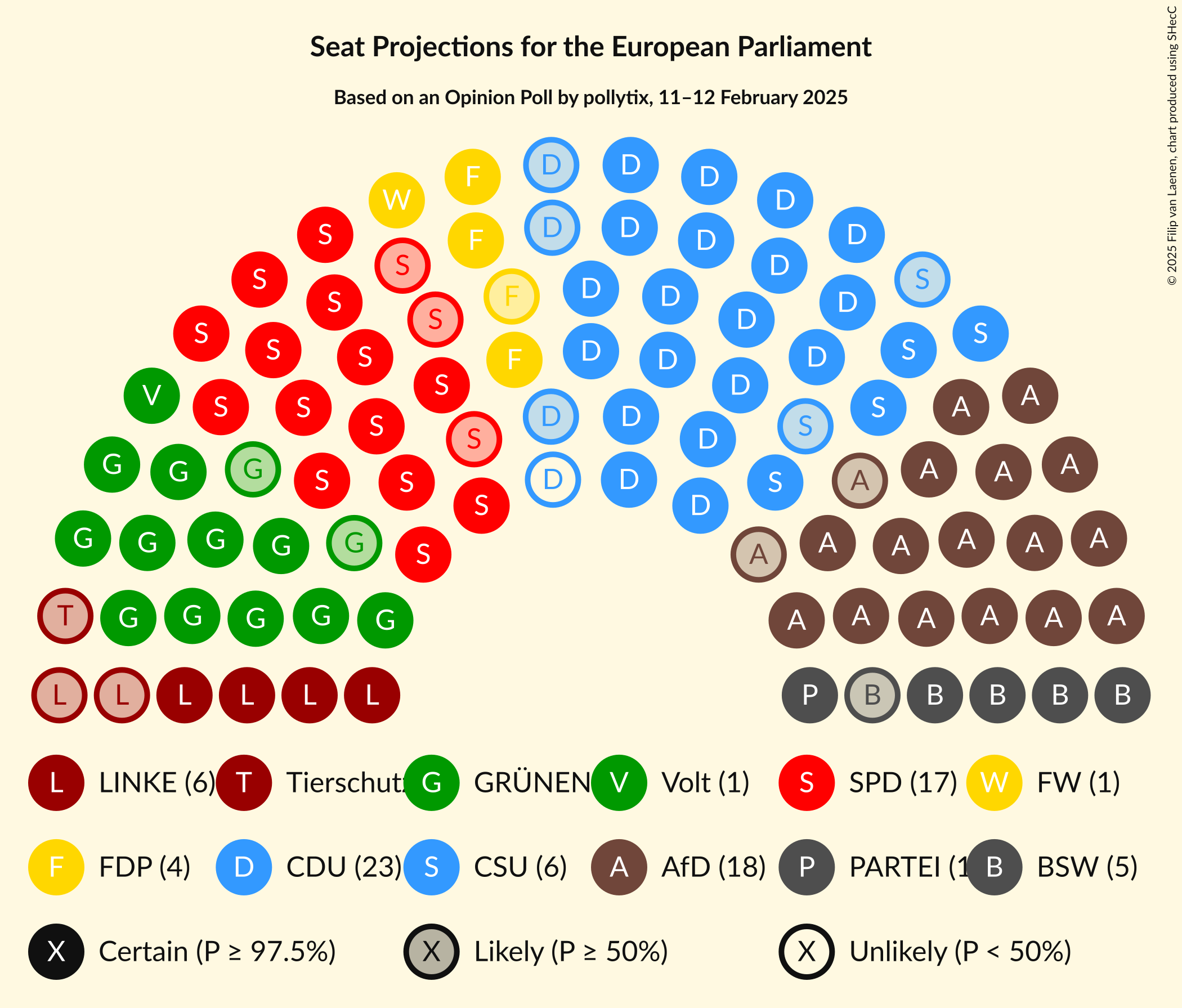 Graph with seating plan not yet produced