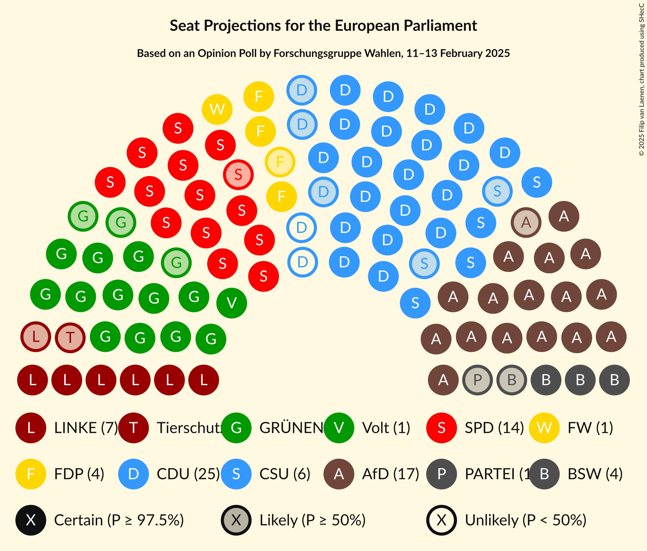 Graph with seating plan not yet produced