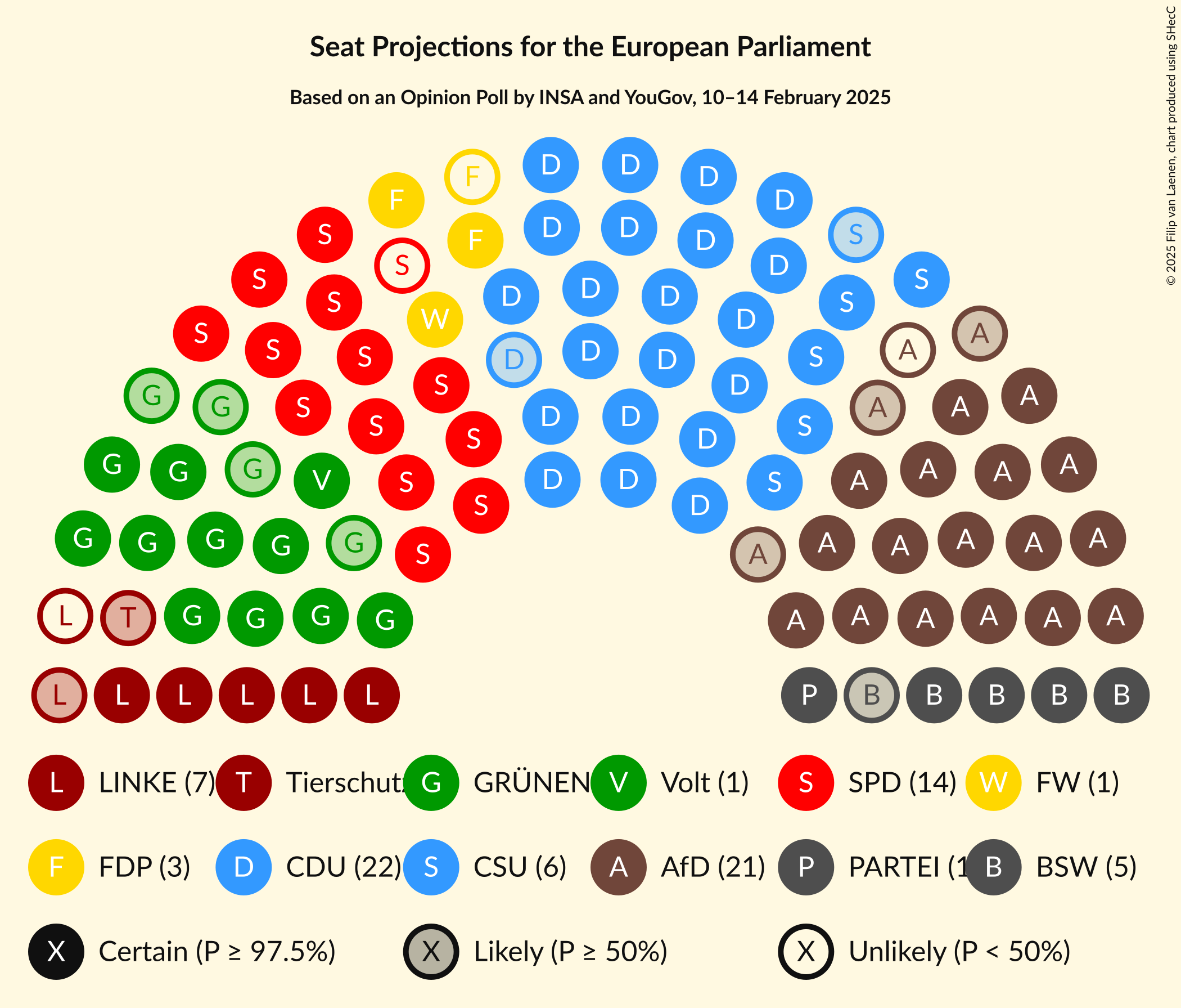 Graph with seating plan not yet produced