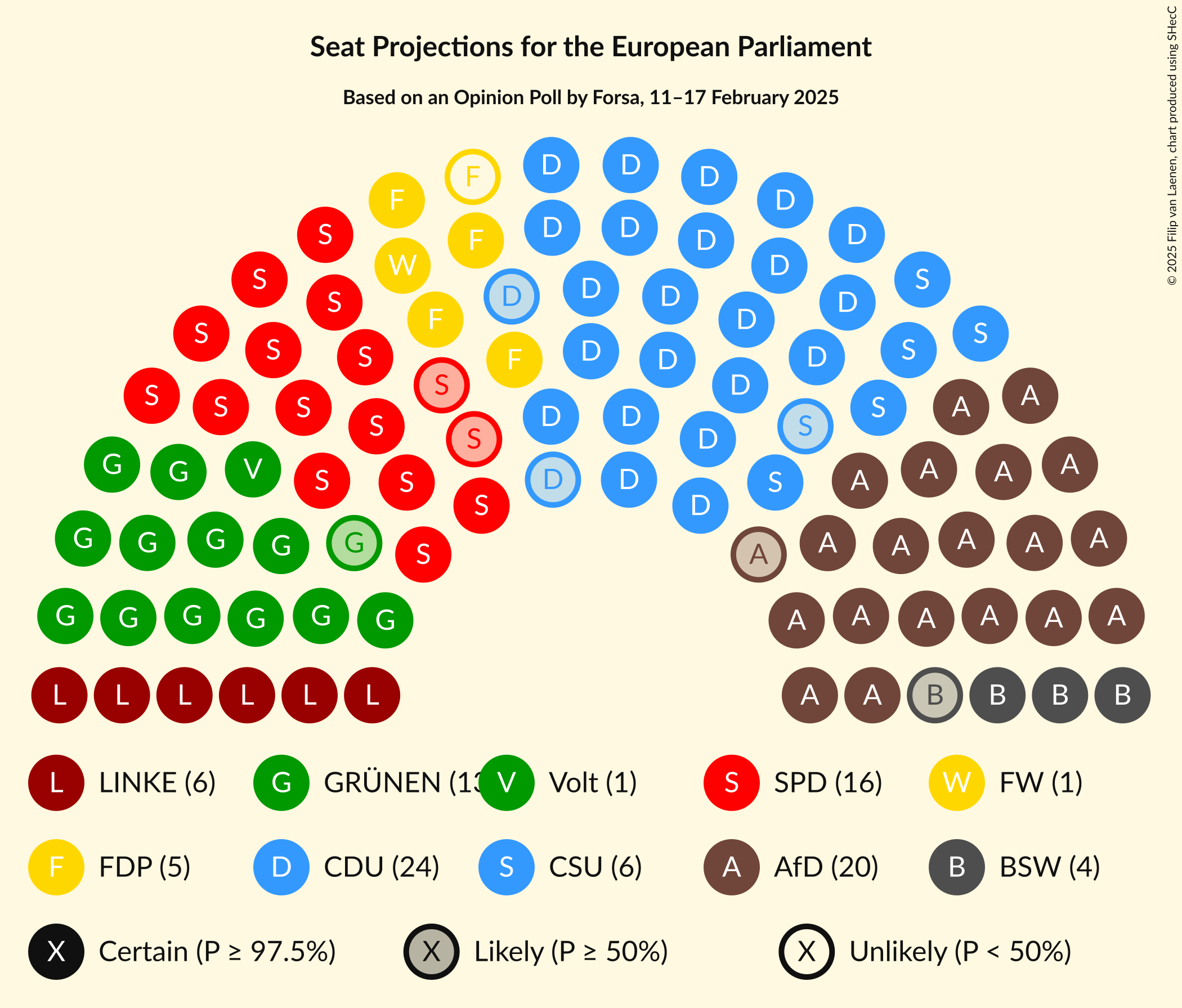 Graph with seating plan not yet produced