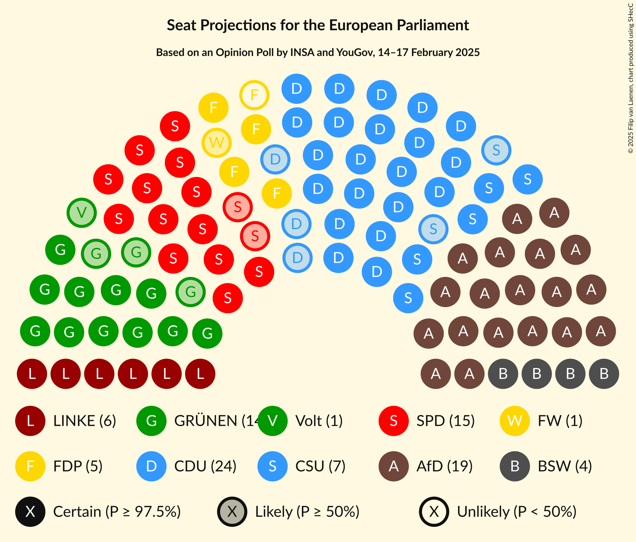 Graph with seating plan not yet produced