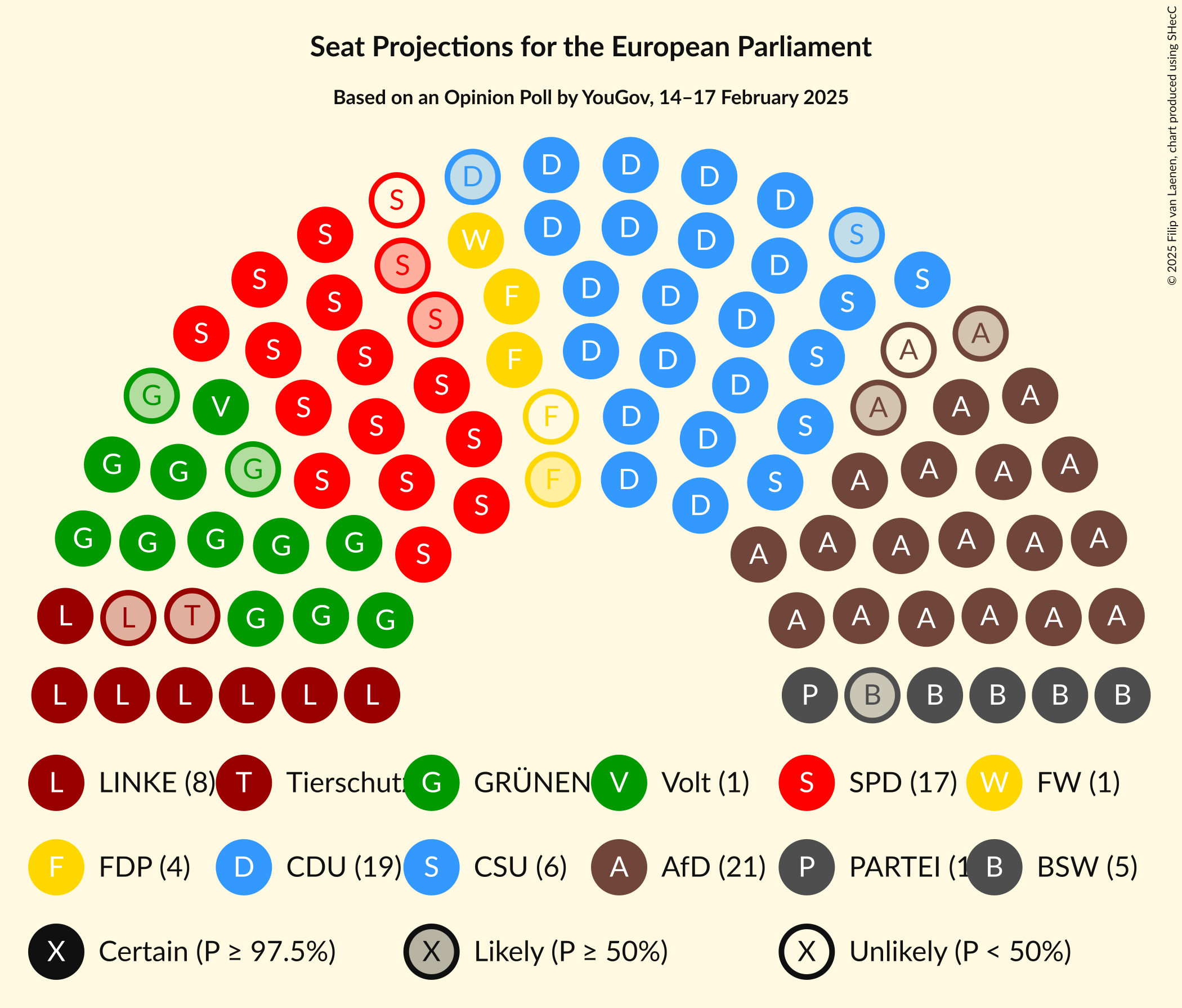 Graph with seating plan not yet produced