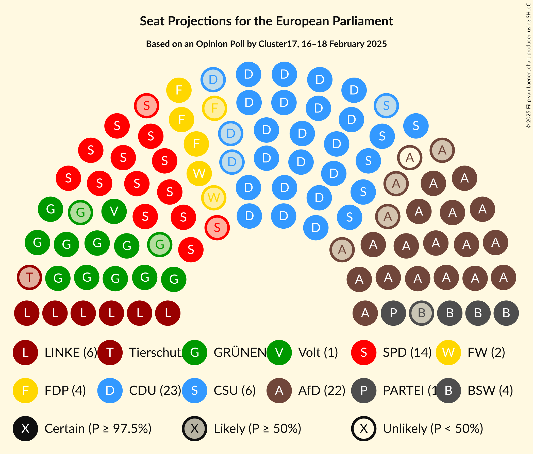 Graph with seating plan not yet produced