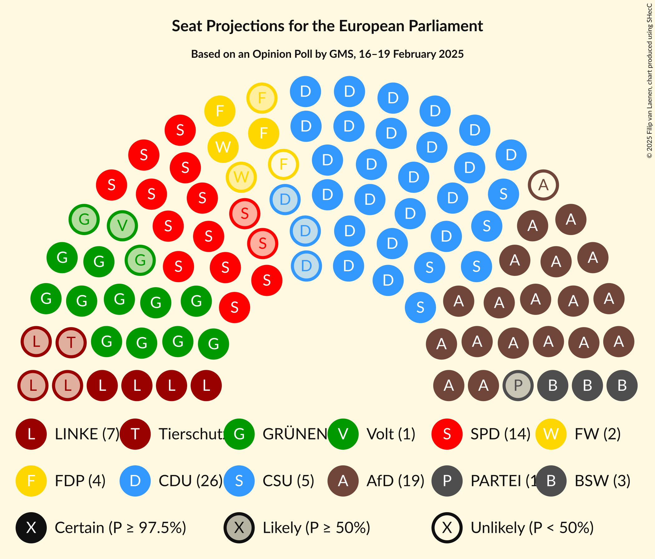 Graph with seating plan not yet produced