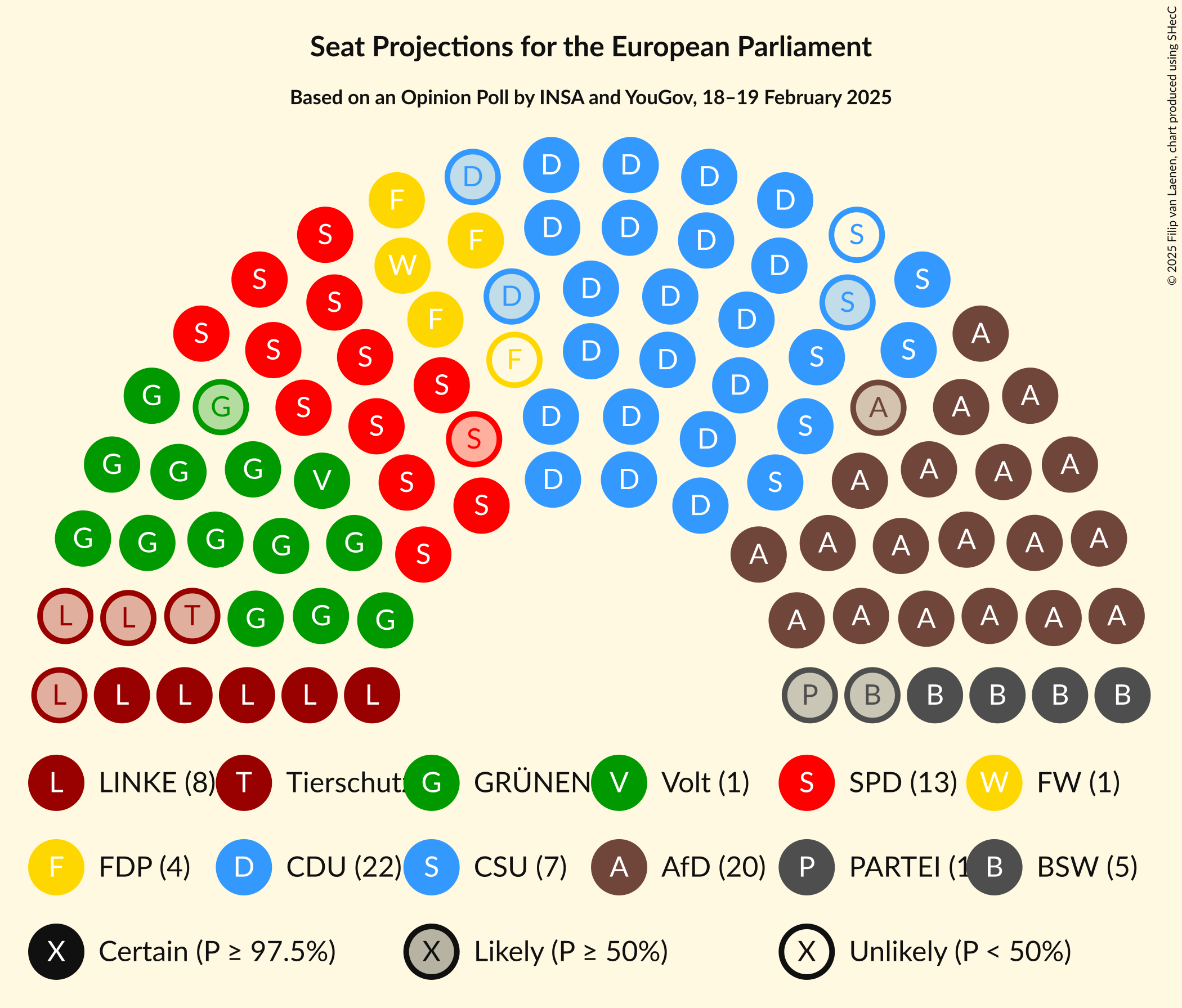 Graph with seating plan not yet produced