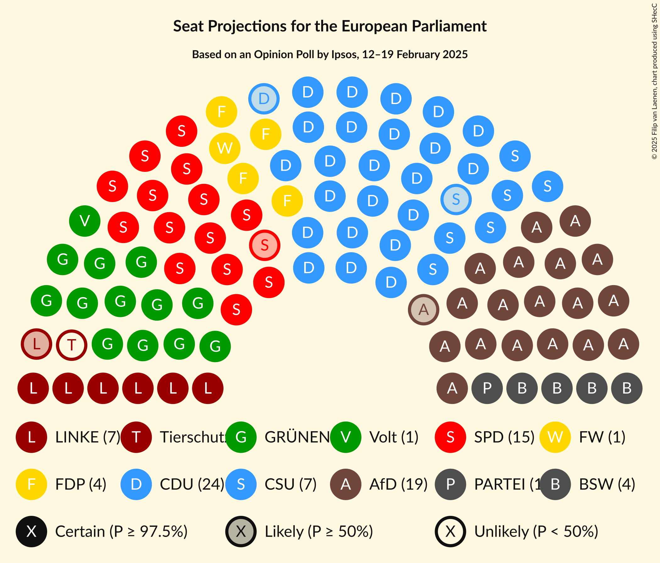 Graph with seating plan not yet produced