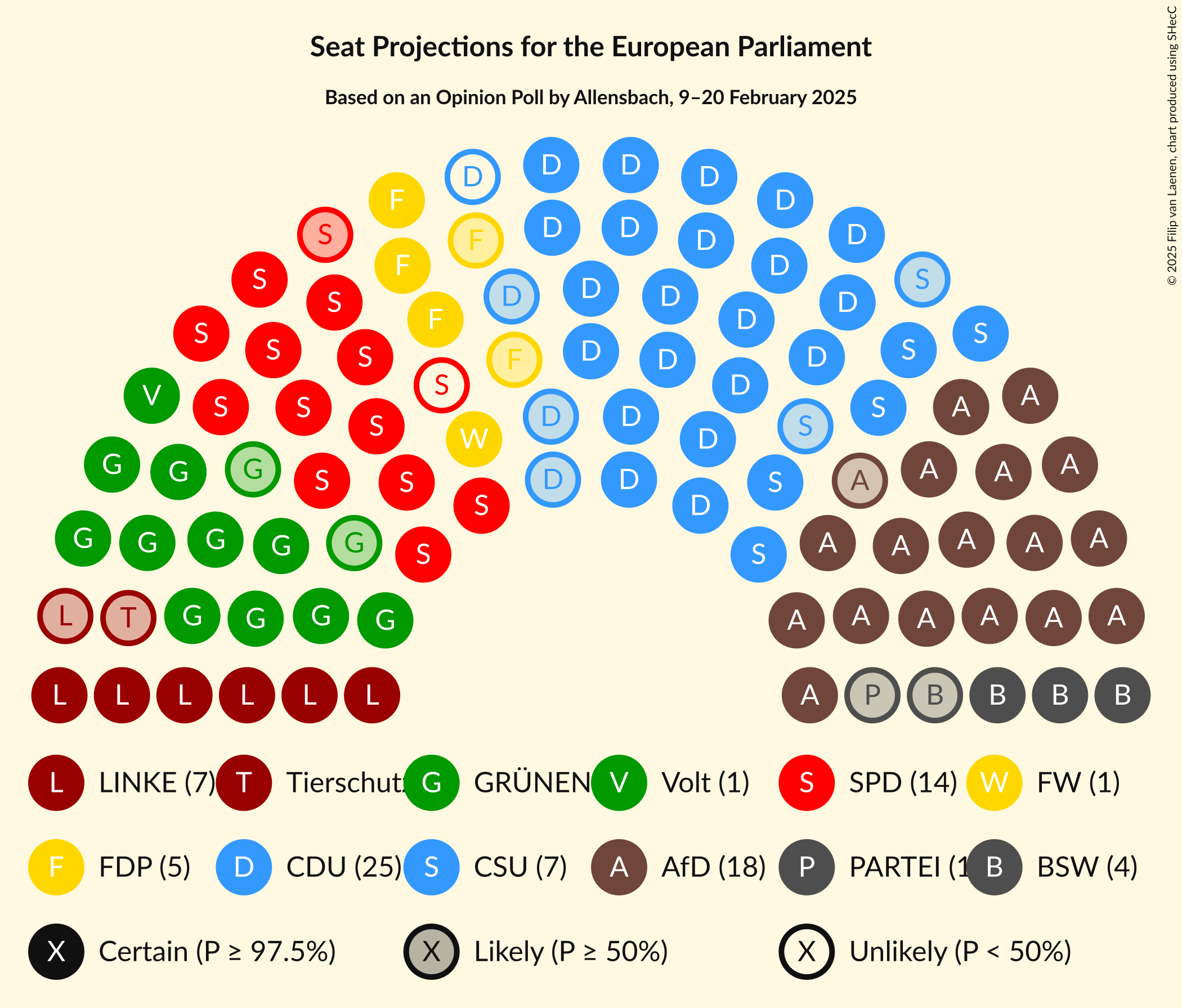 Graph with seating plan not yet produced