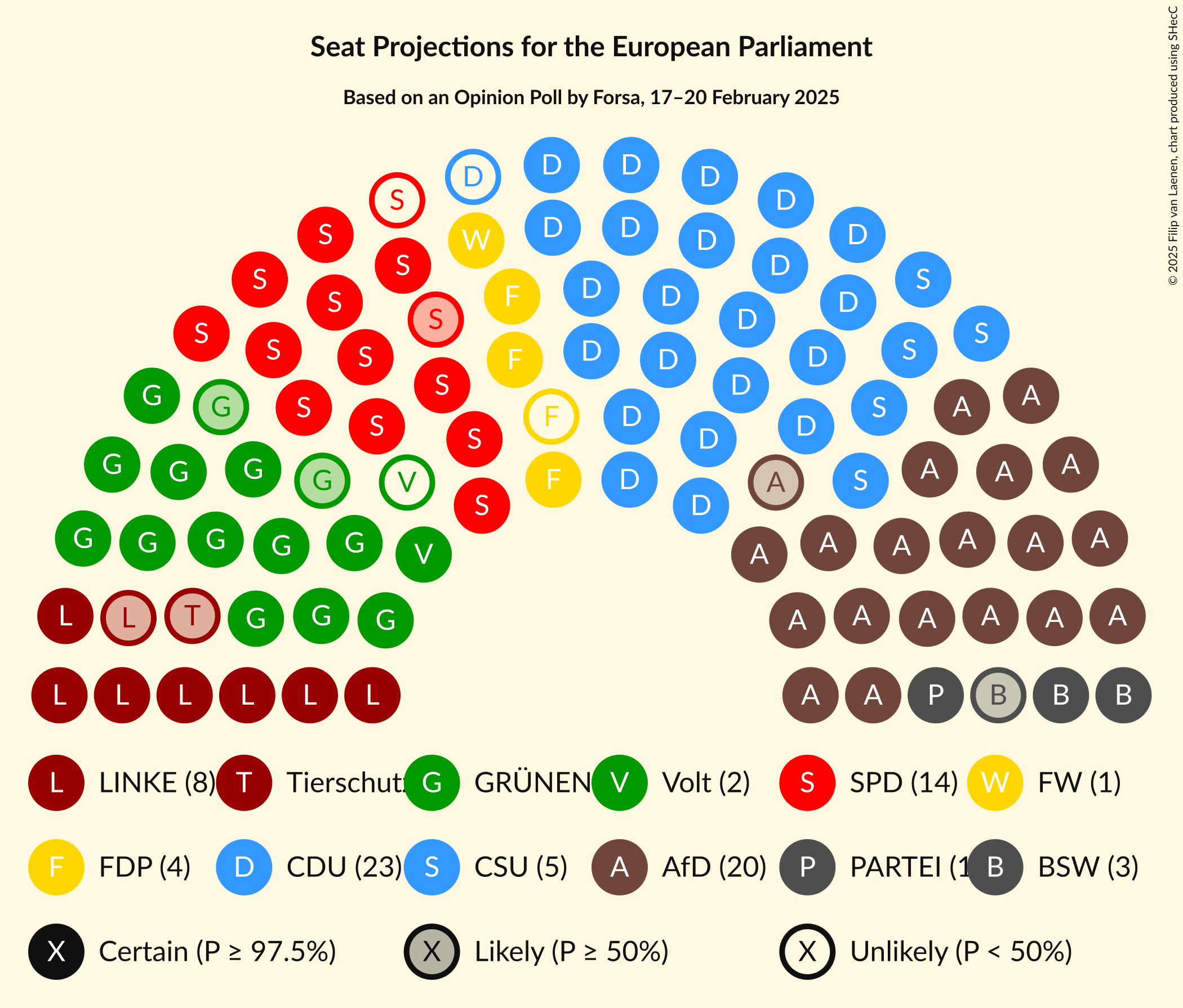 Graph with seating plan not yet produced