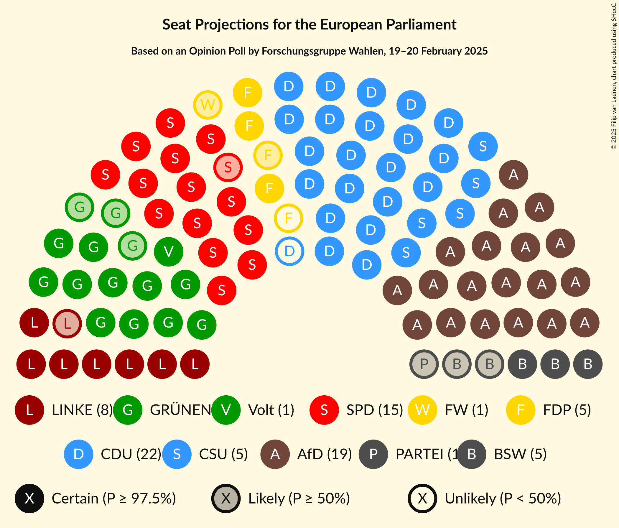 Graph with seating plan not yet produced