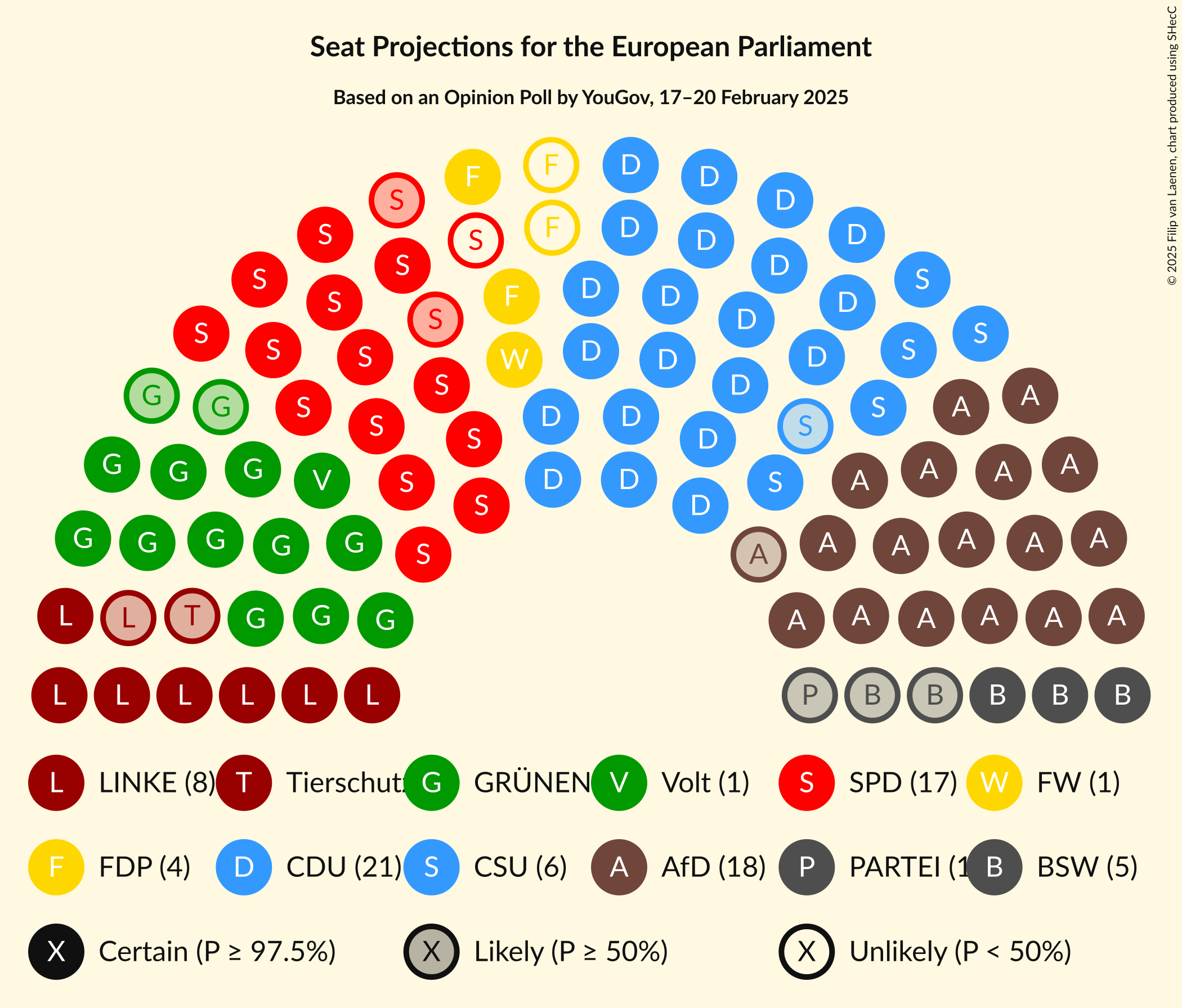 Graph with seating plan not yet produced