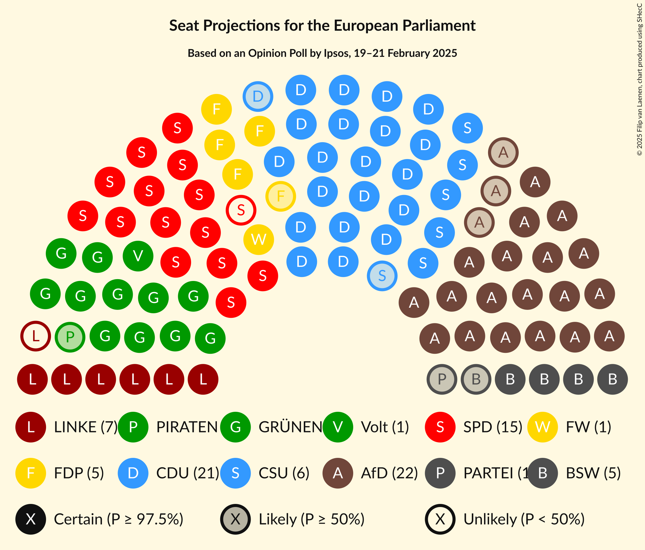 Graph with seating plan not yet produced