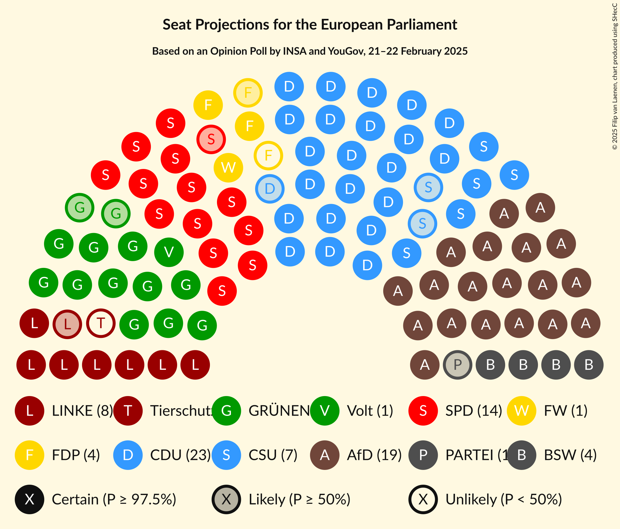 Graph with seating plan not yet produced