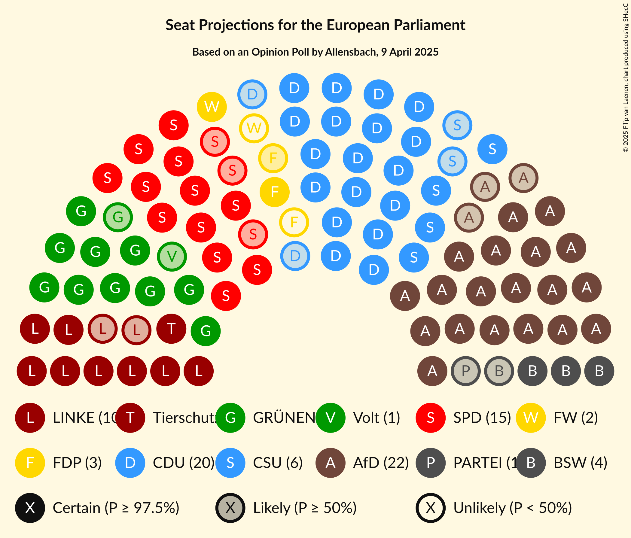 Seating Plan Graph with seating plan not yet produced