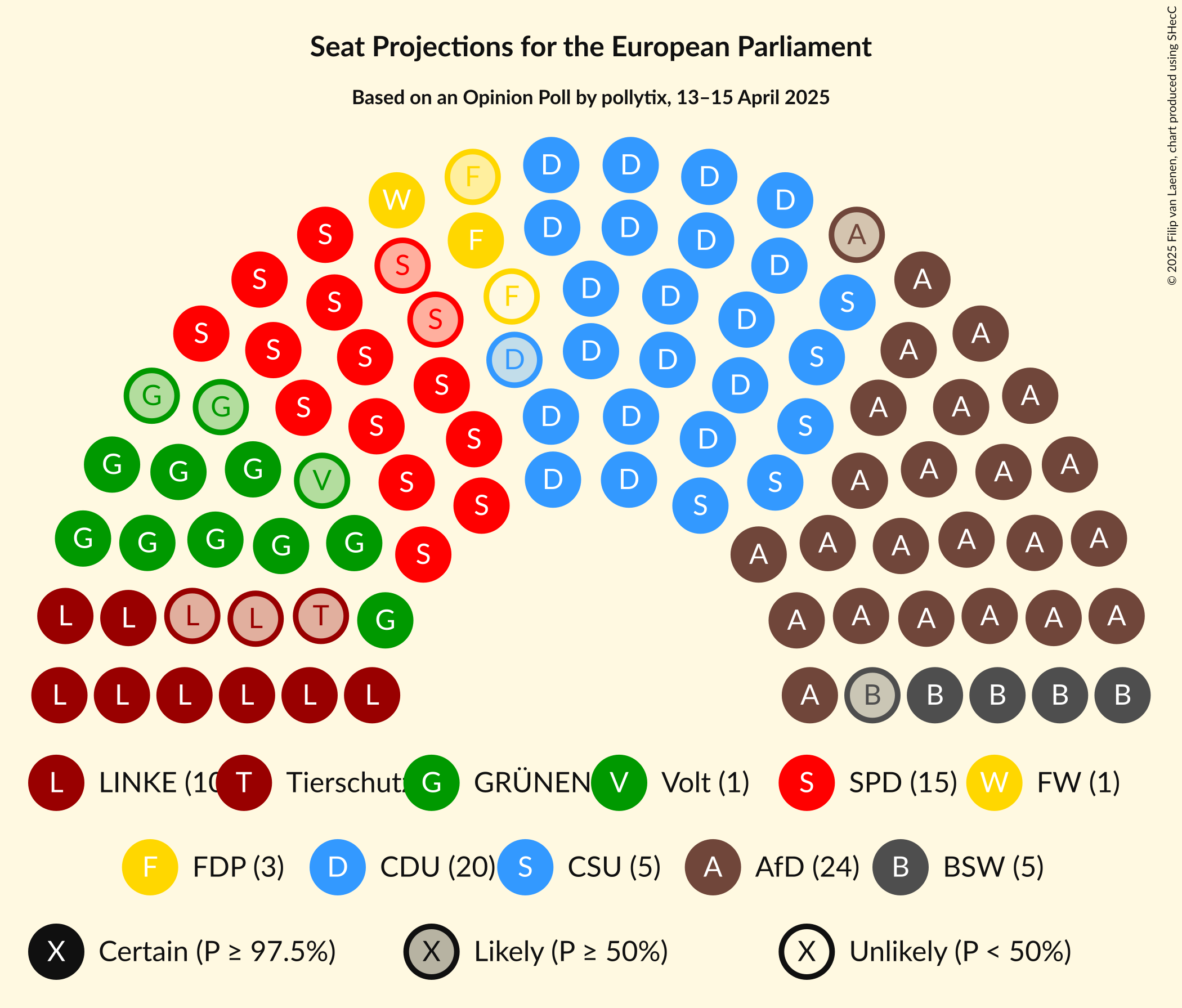 Seating Plan Graph with seating plan not yet produced