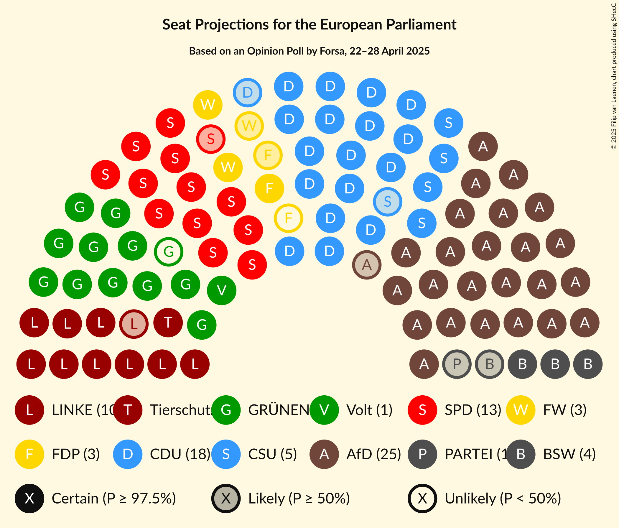 Seating Plan Graph with seating plan not yet produced
