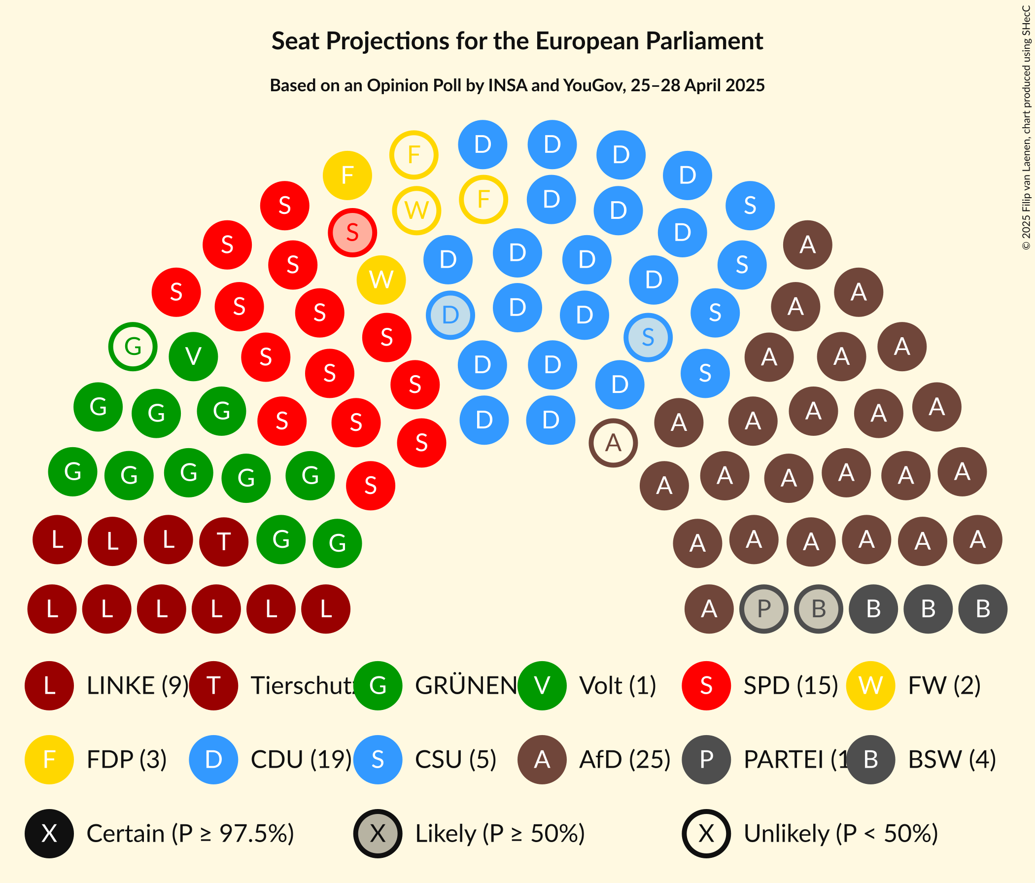 Seating Plan Graph with seating plan not yet produced