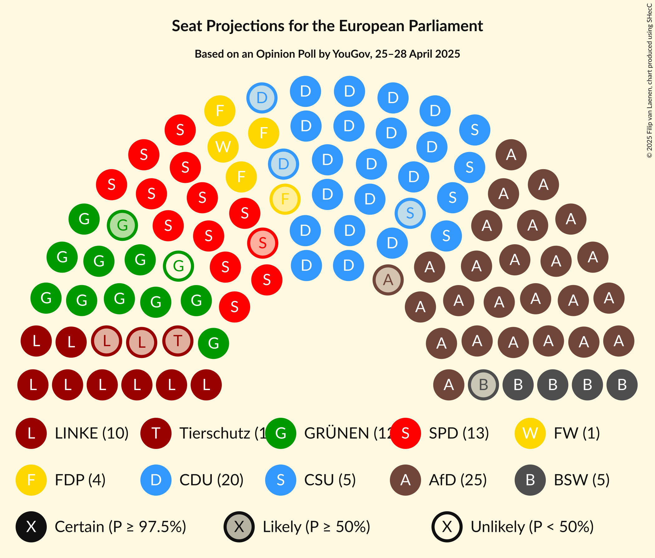 Seating Plan Graph with seating plan not yet produced