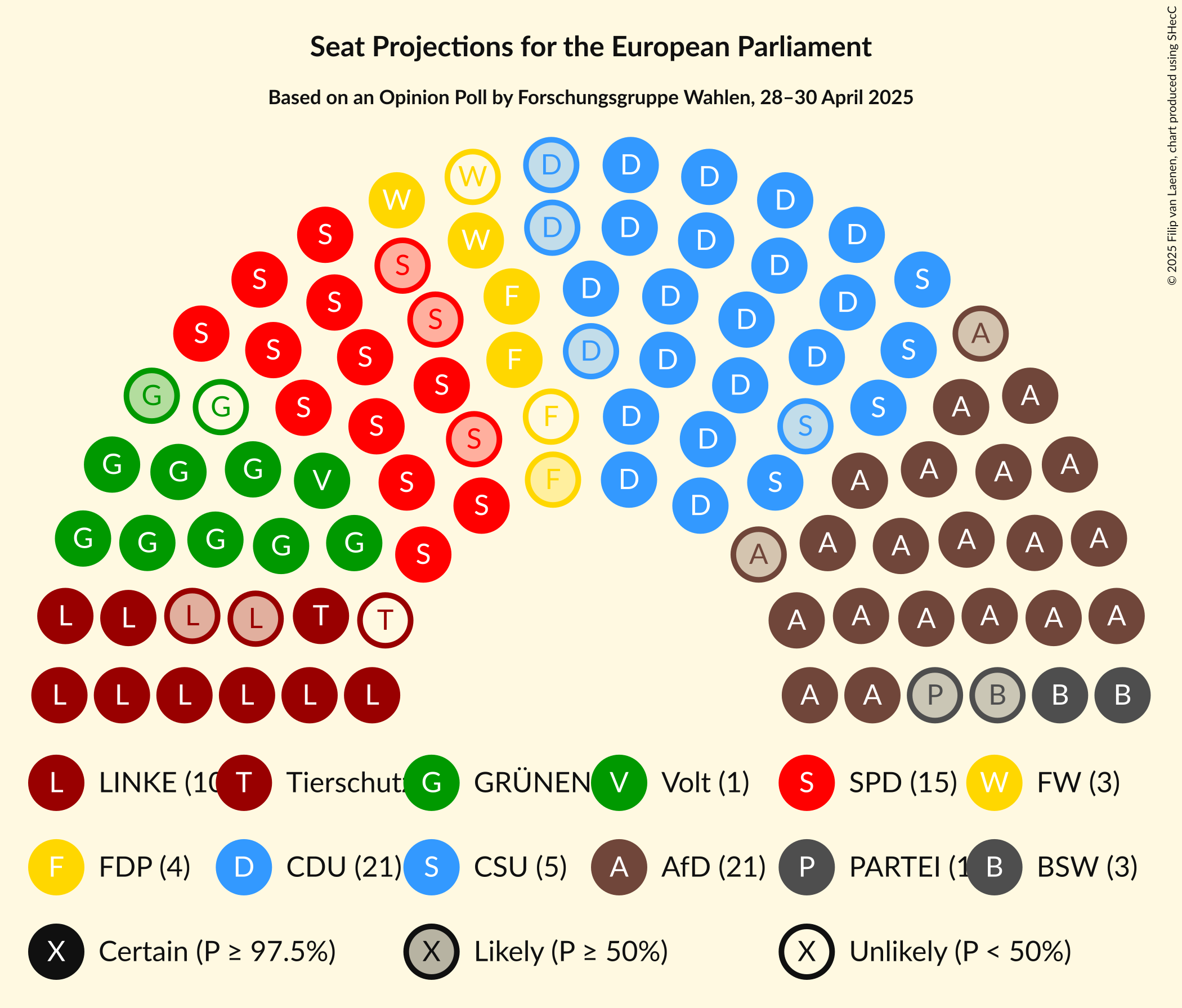 Seating Plan Graph with seating plan not yet produced