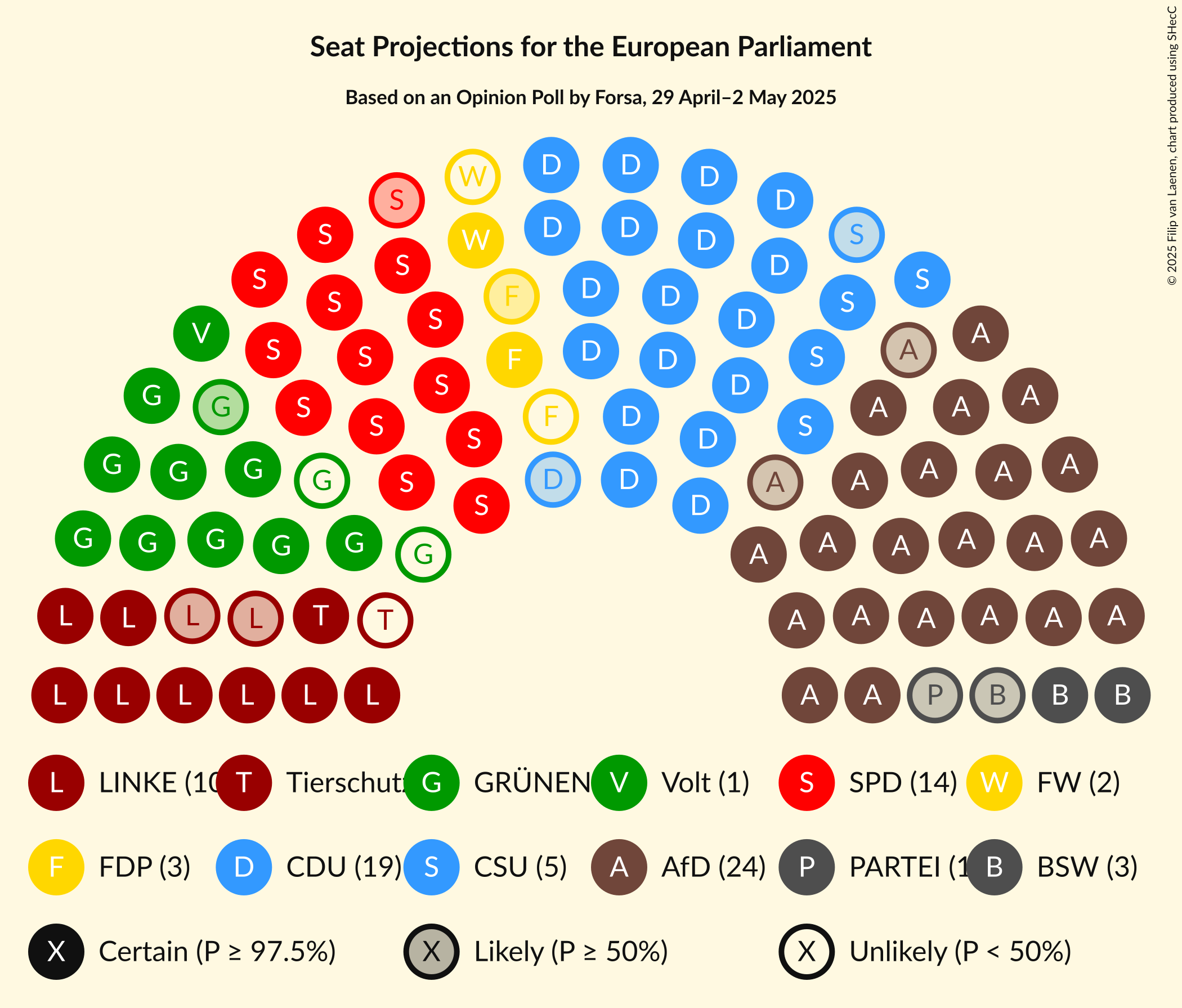 Seating Plan Graph with seating plan not yet produced