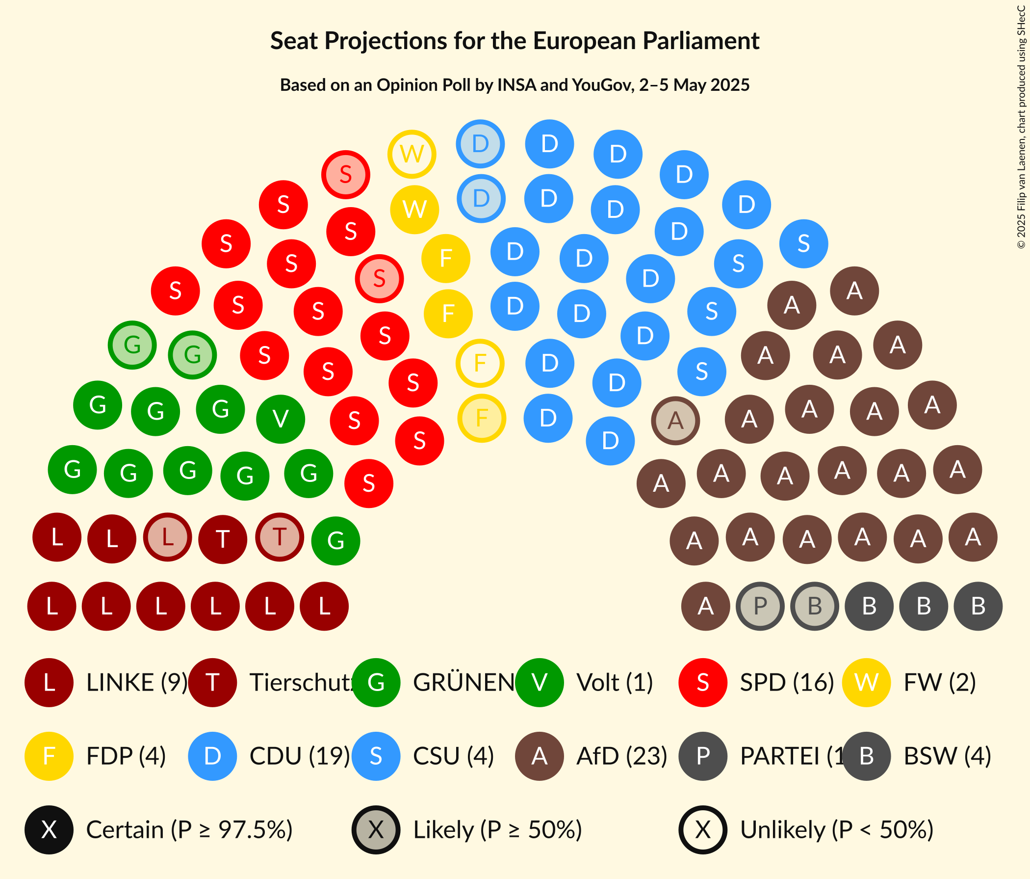 Seating Plan Graph with seating plan not yet produced