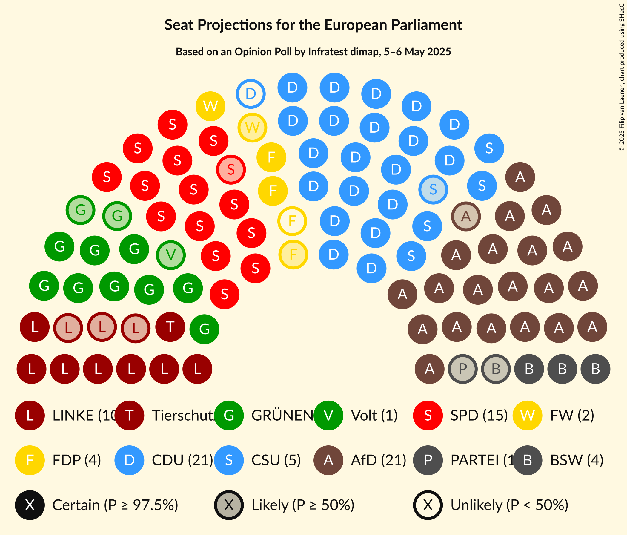 Seating Plan Graph with seating plan not yet produced