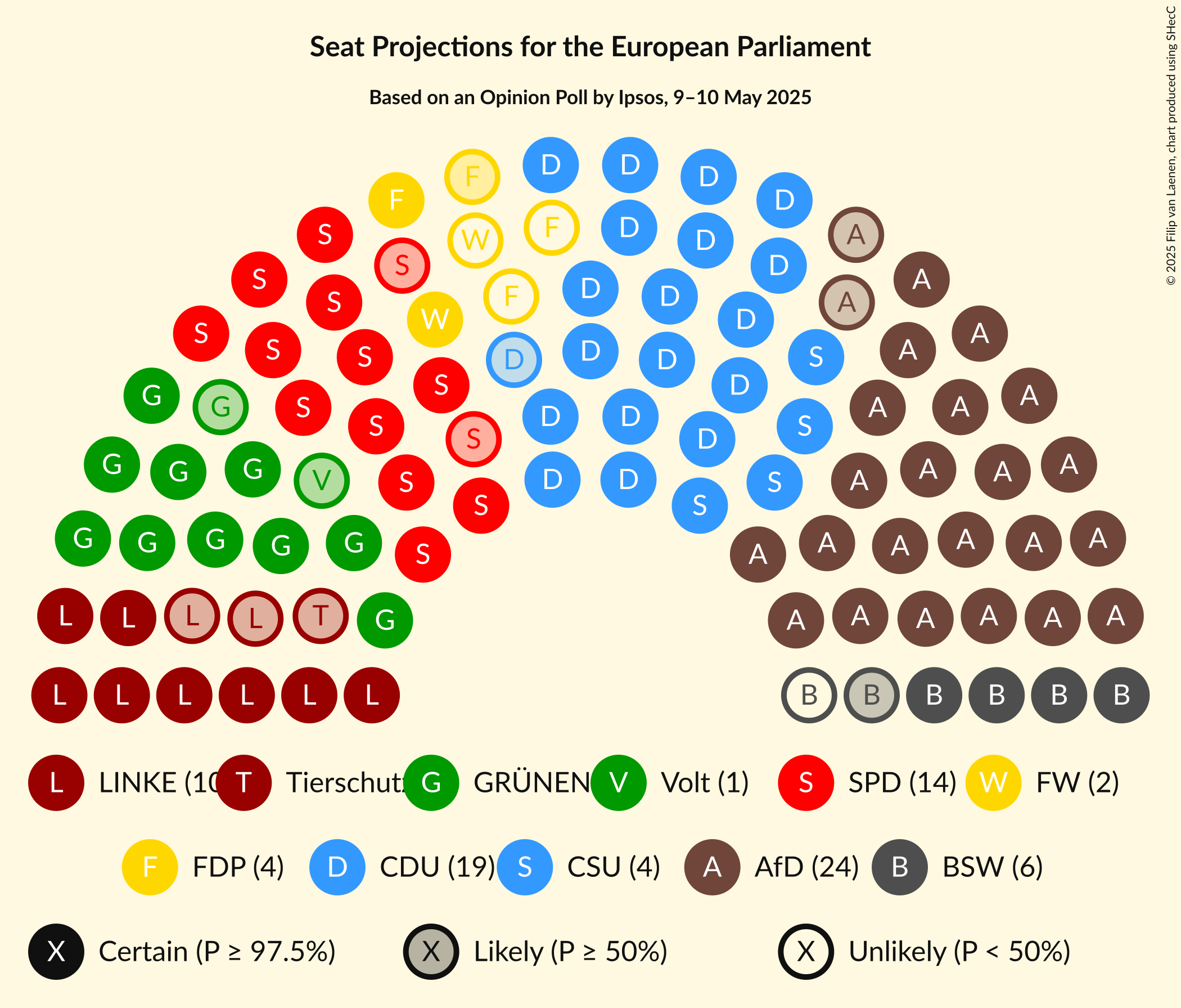 Seating Plan Graph with seating plan not yet produced