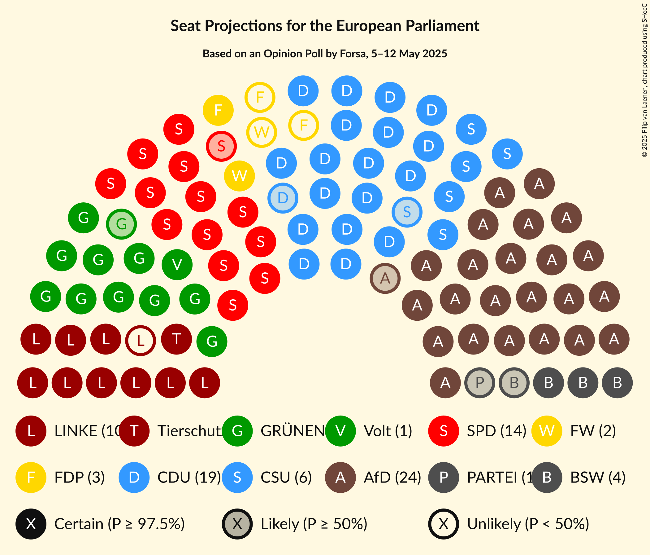 Seating Plan Graph with seating plan not yet produced