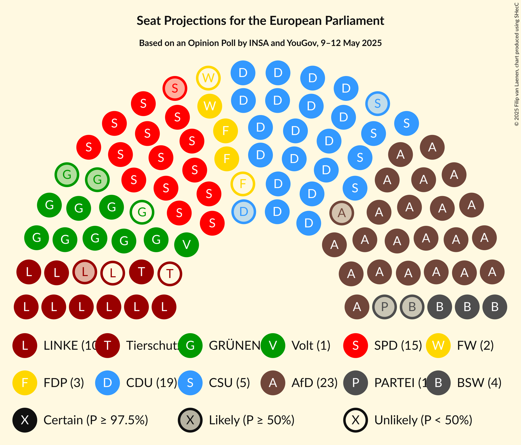 Seating Plan Graph with seating plan not yet produced