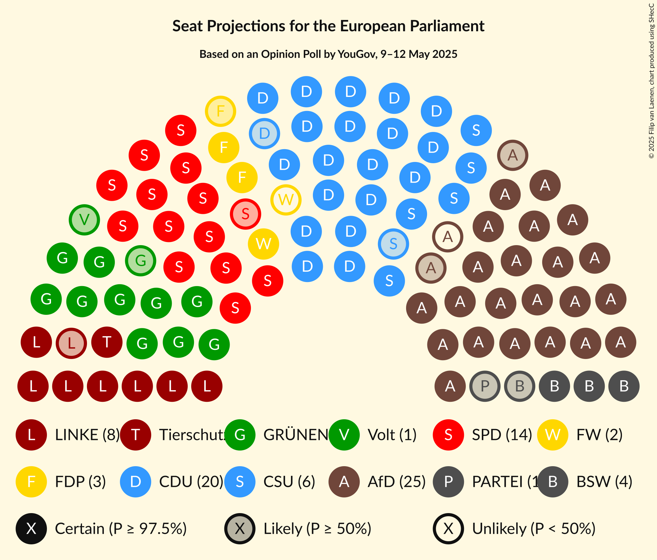 Seating Plan Graph with seating plan not yet produced