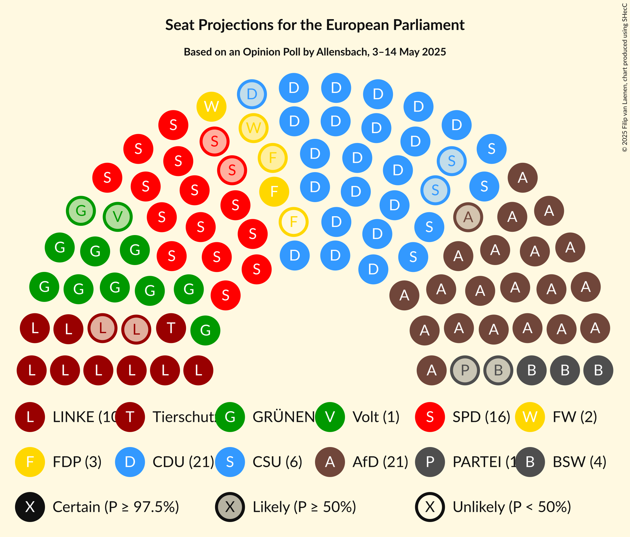 Seating Plan Graph with seating plan not yet produced