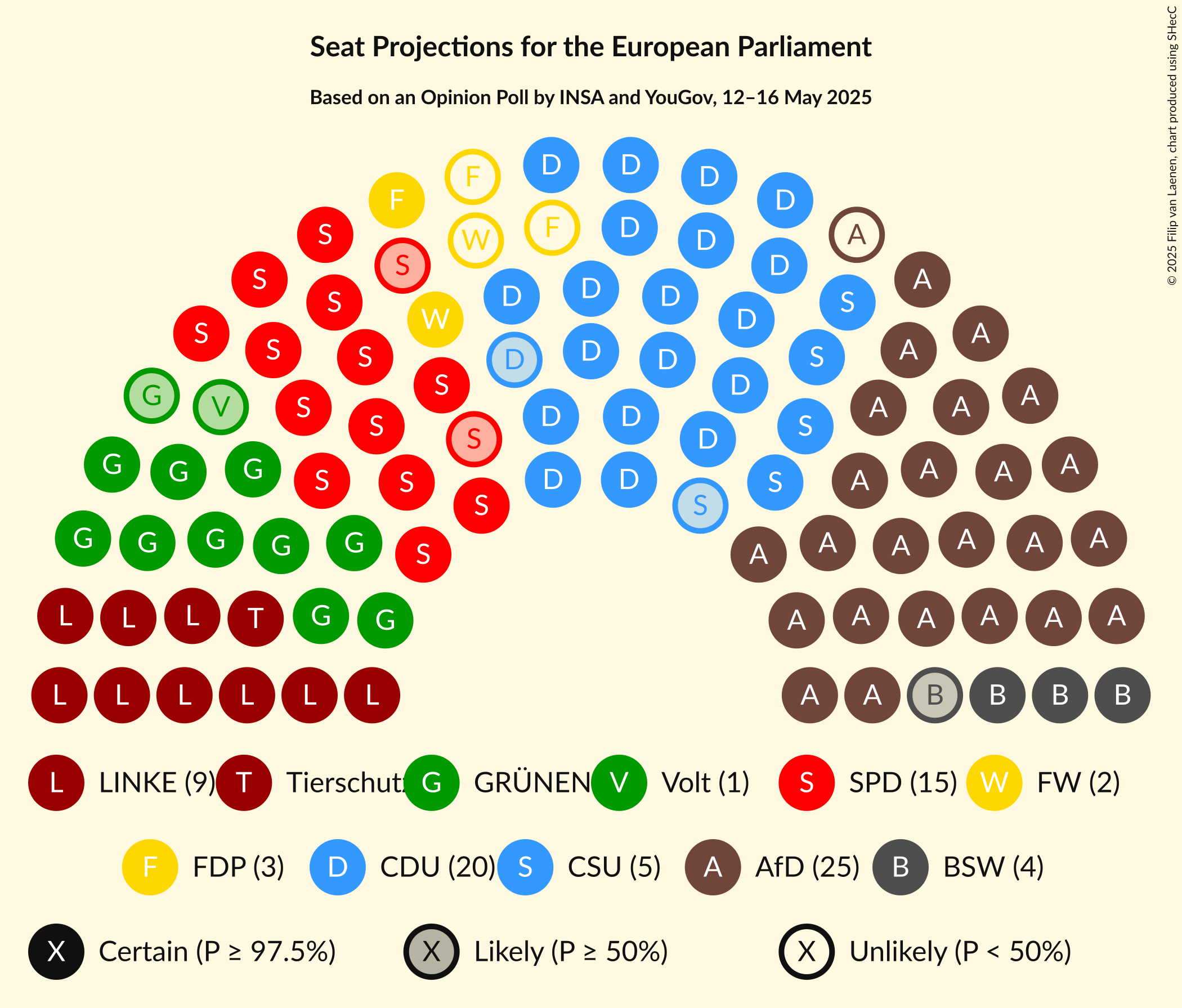 Seating Plan Graph with seating plan not yet produced