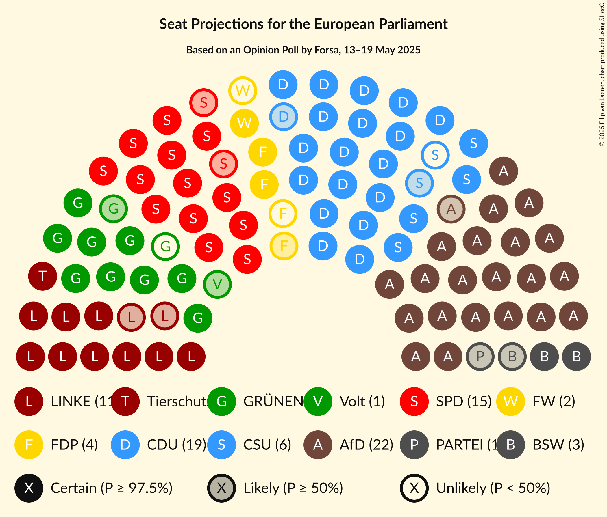 Seating Plan Graph with seating plan not yet produced