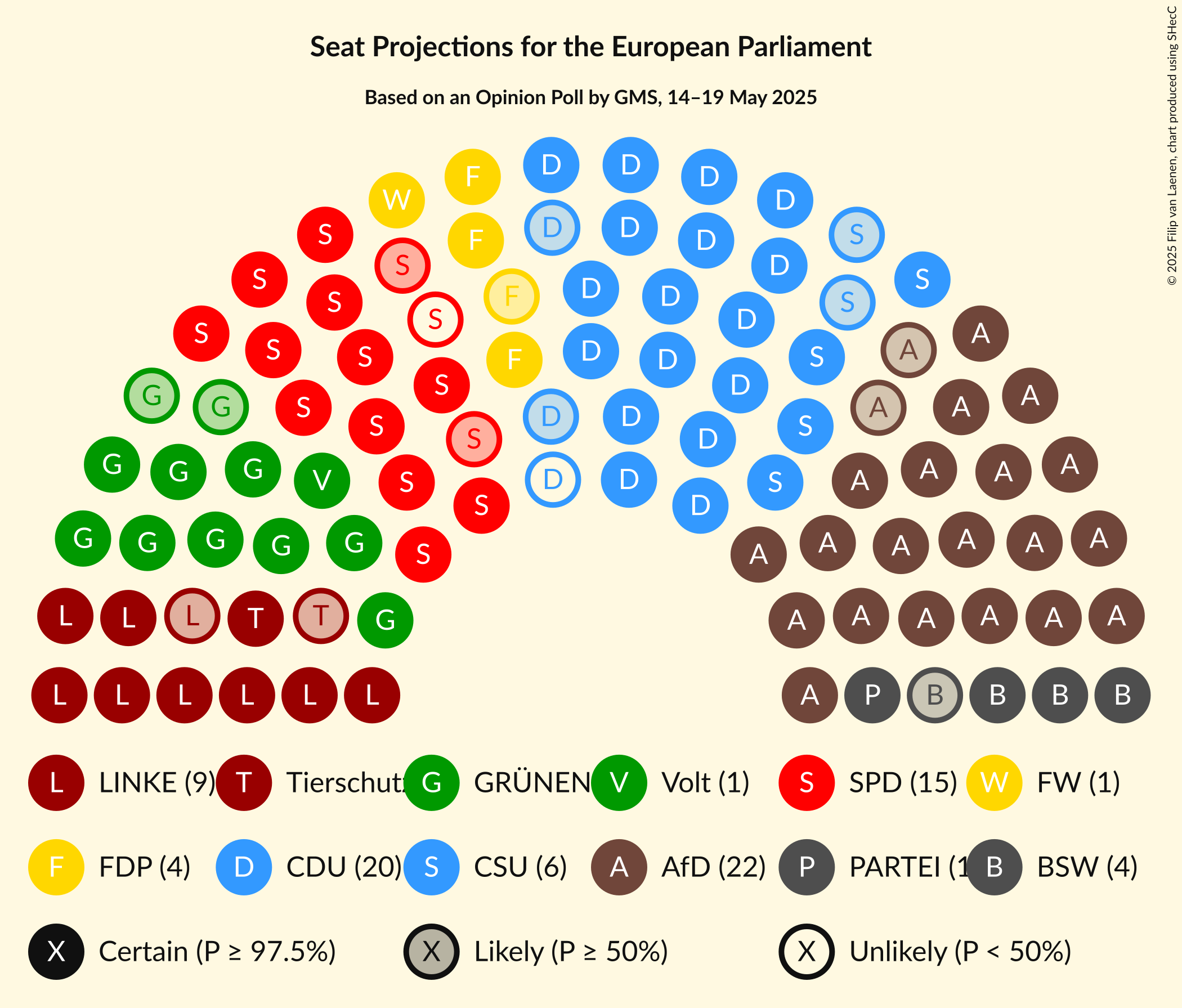 Seating Plan Graph with seating plan not yet produced