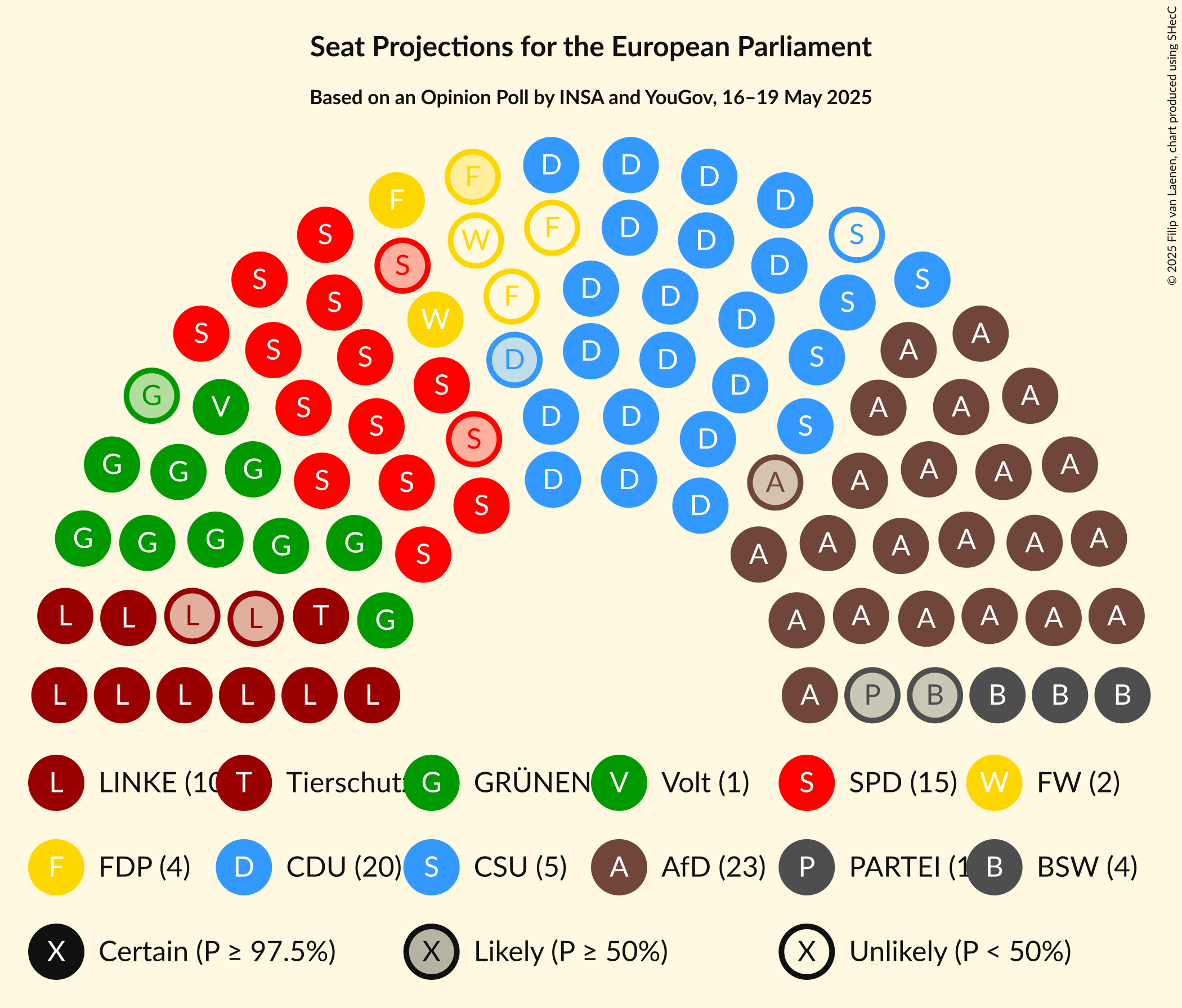 Seating Plan Graph with seating plan not yet produced
