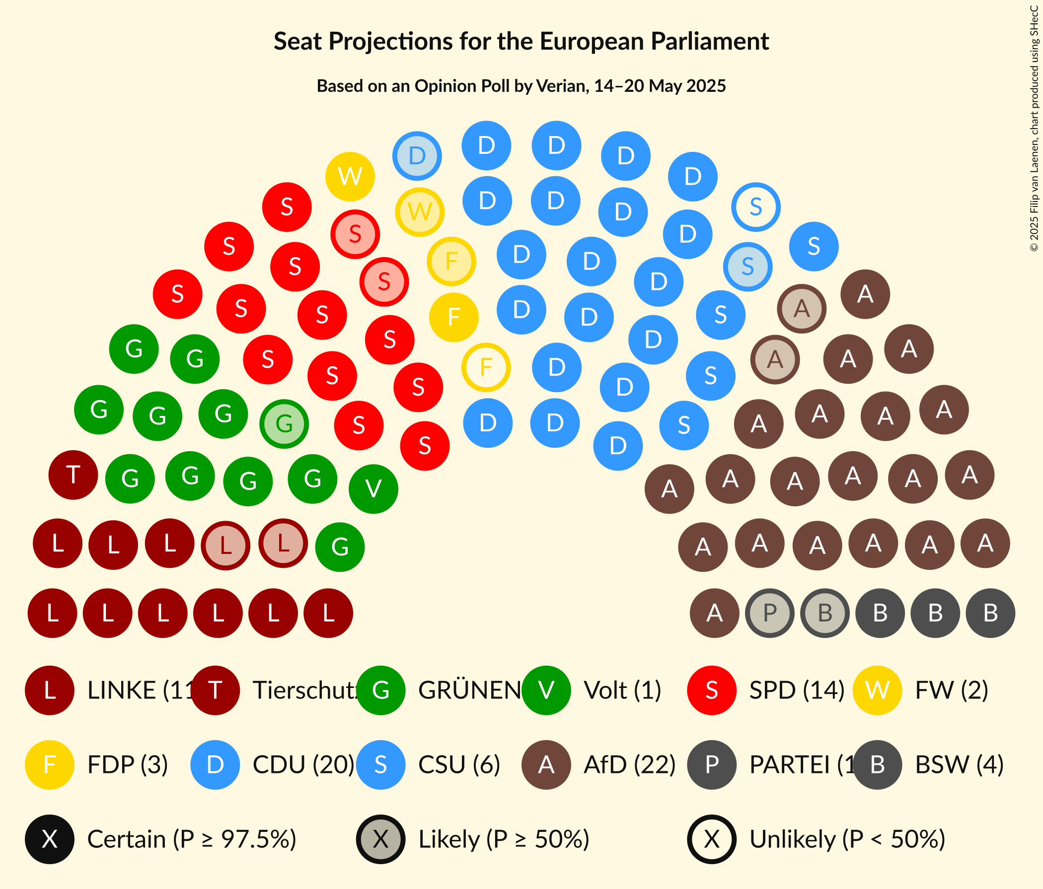 Seating Plan Graph with seating plan not yet produced
