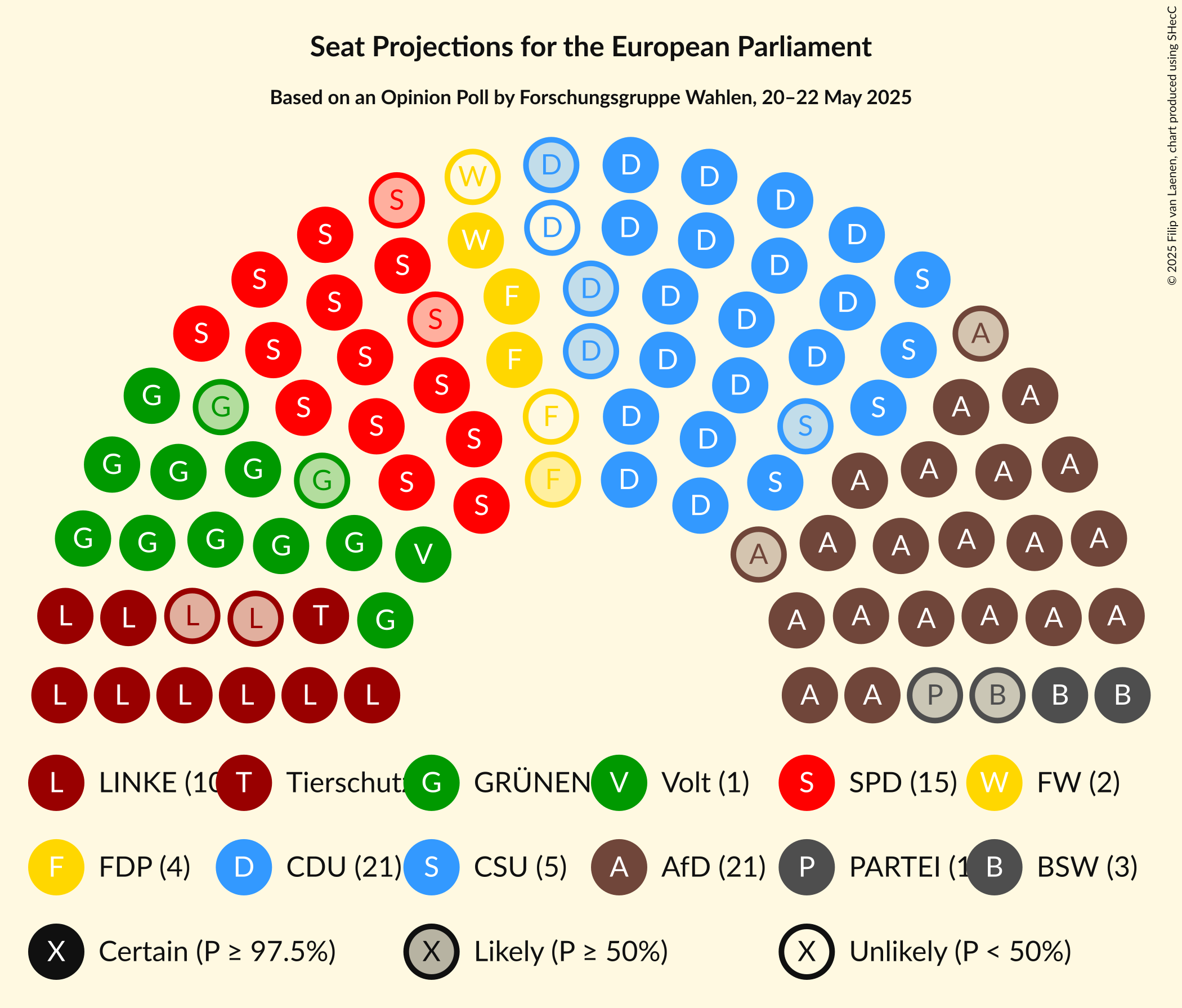 Seating Plan Graph with seating plan not yet produced