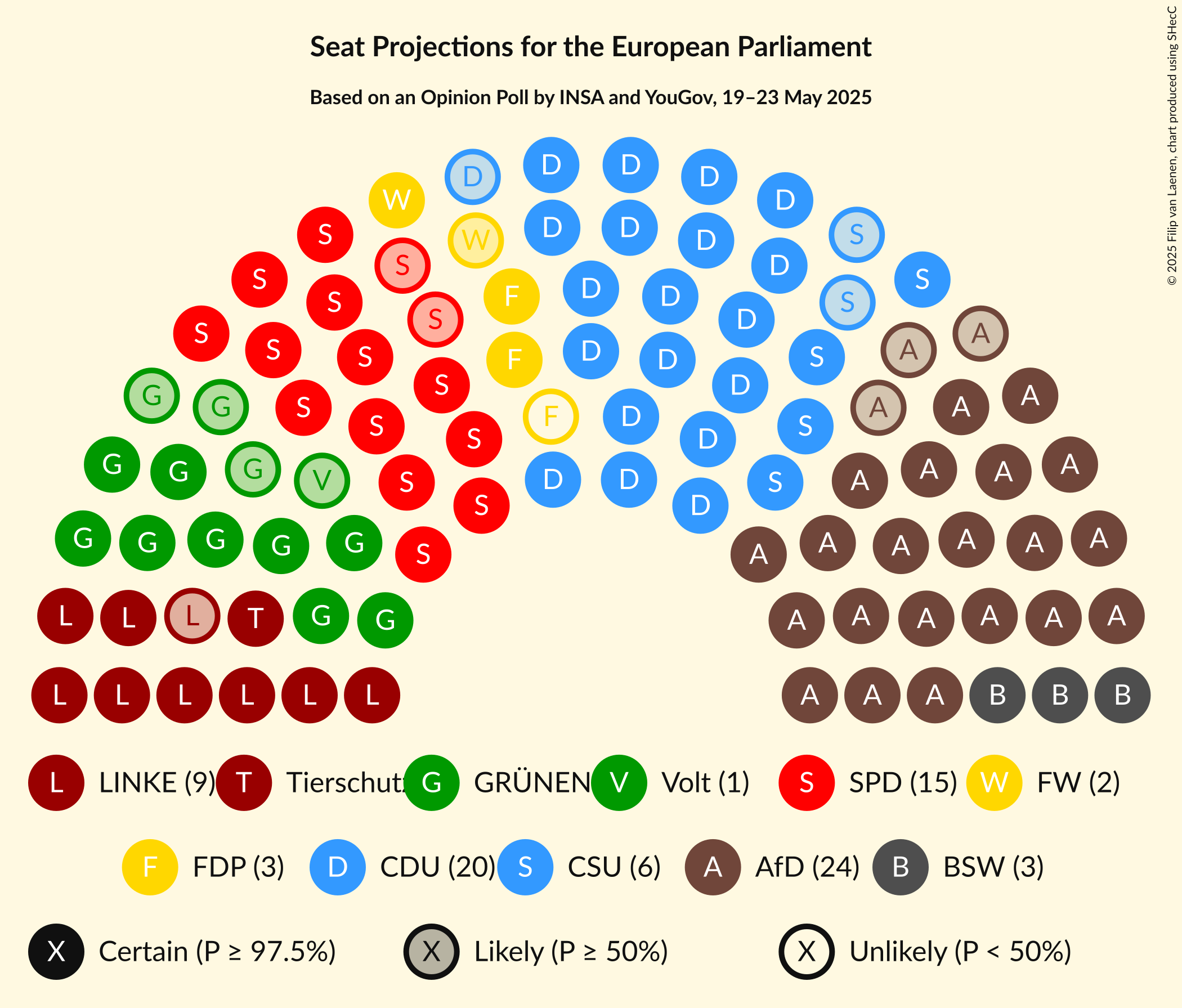 Seating Plan Graph with seating plan not yet produced