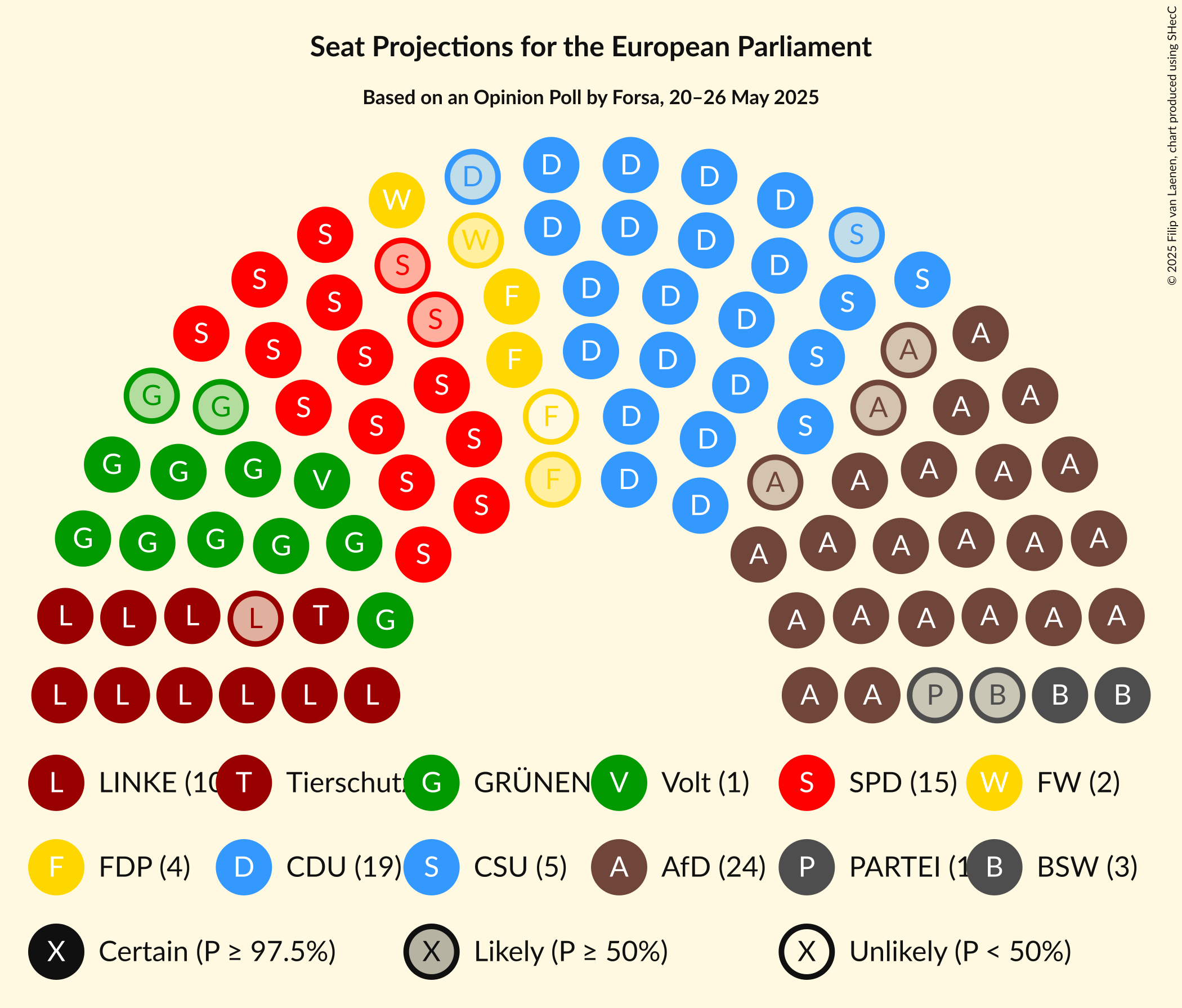 Seating Plan Graph with seating plan not yet produced
