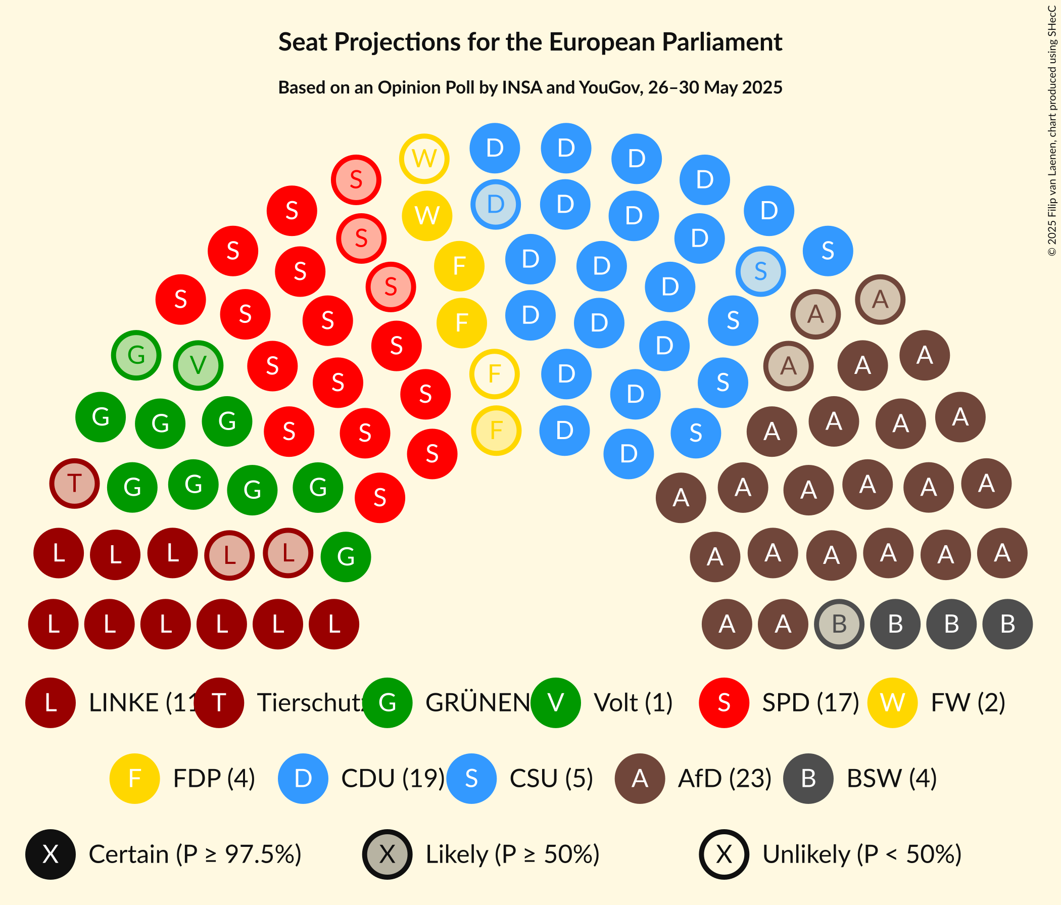 Seating Plan Graph with seating plan not yet produced