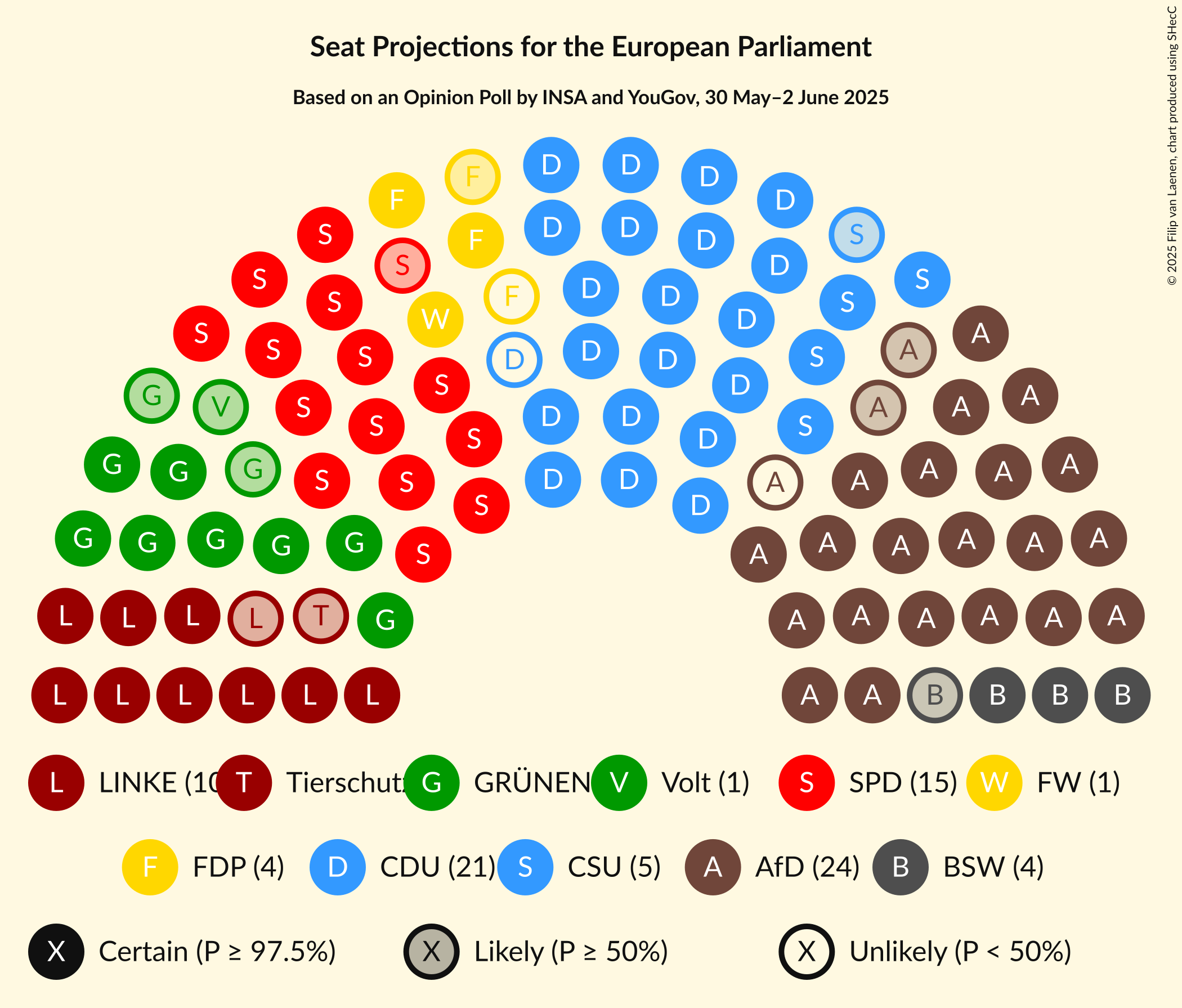 Seating Plan Graph with seating plan not yet produced