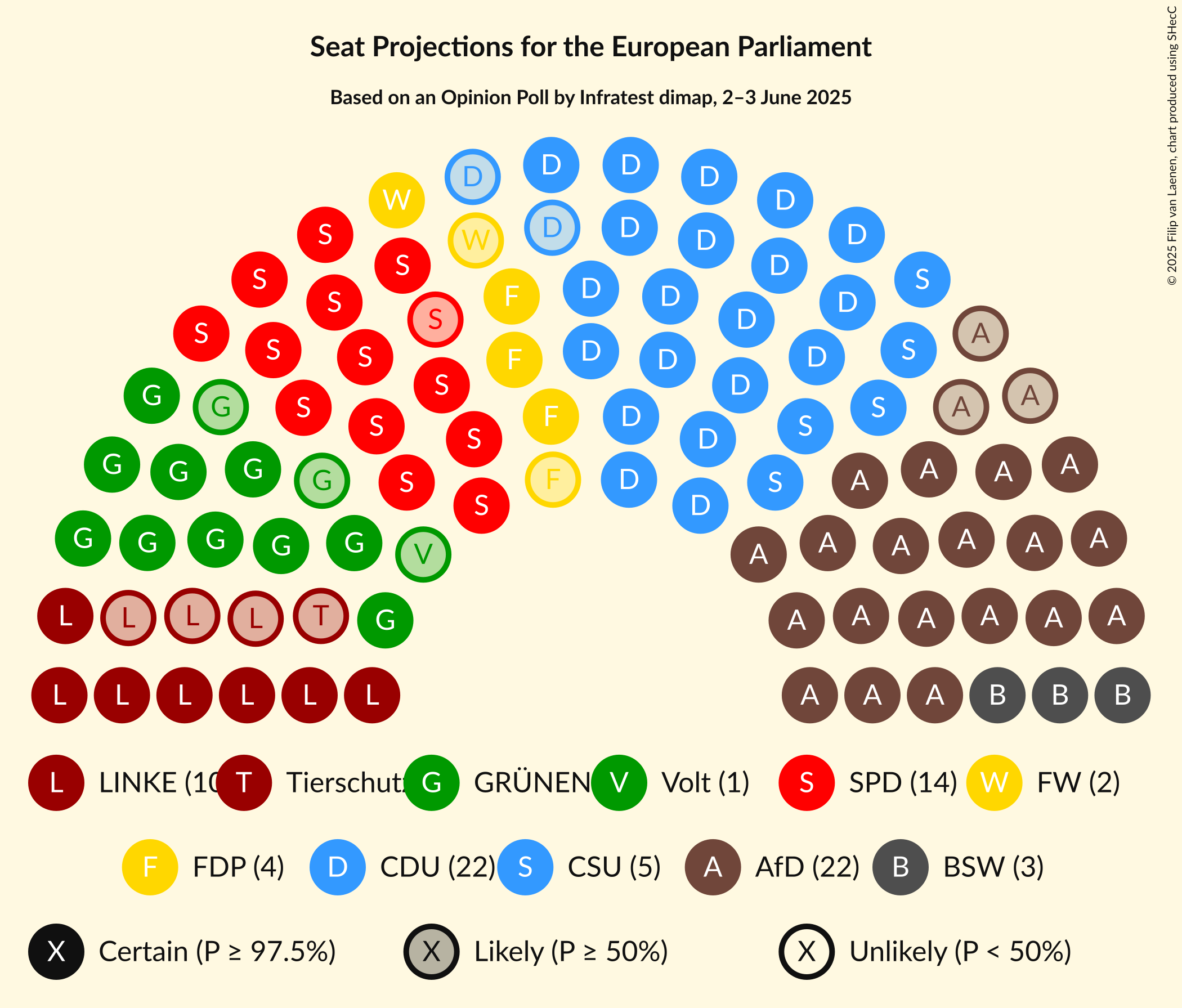 Seating Plan Graph with seating plan not yet produced