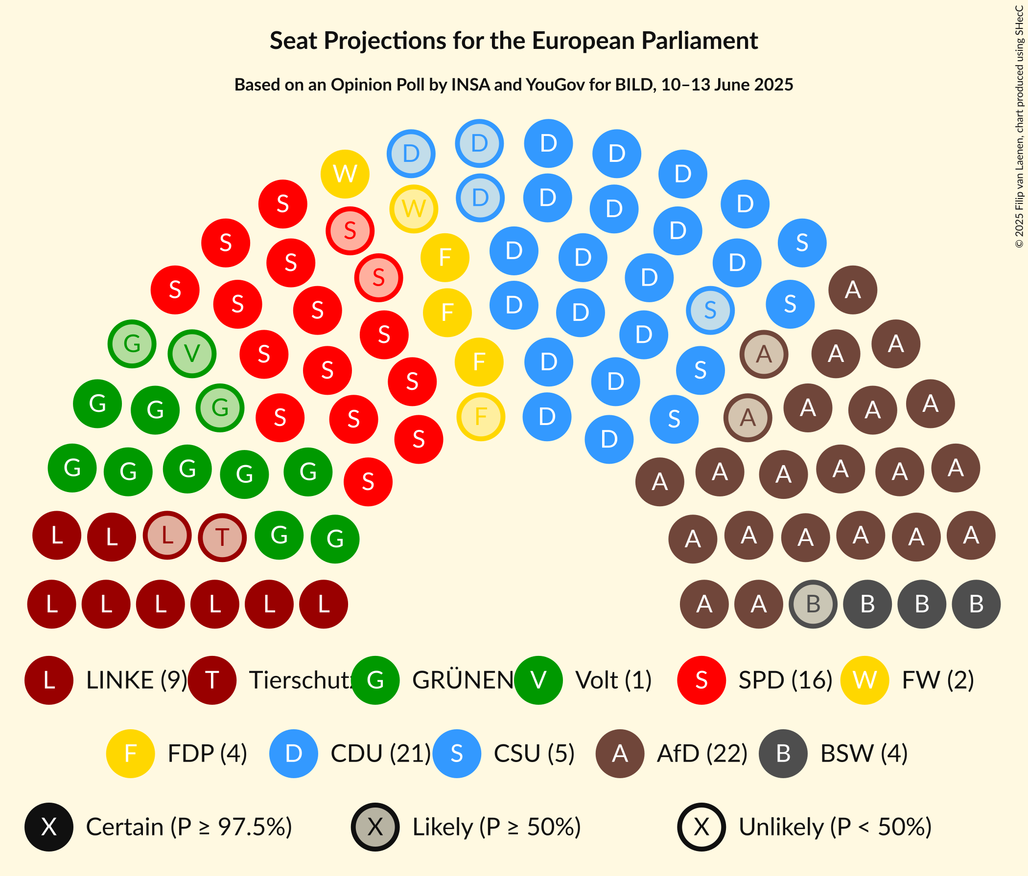 Graph with seating plan not yet produced