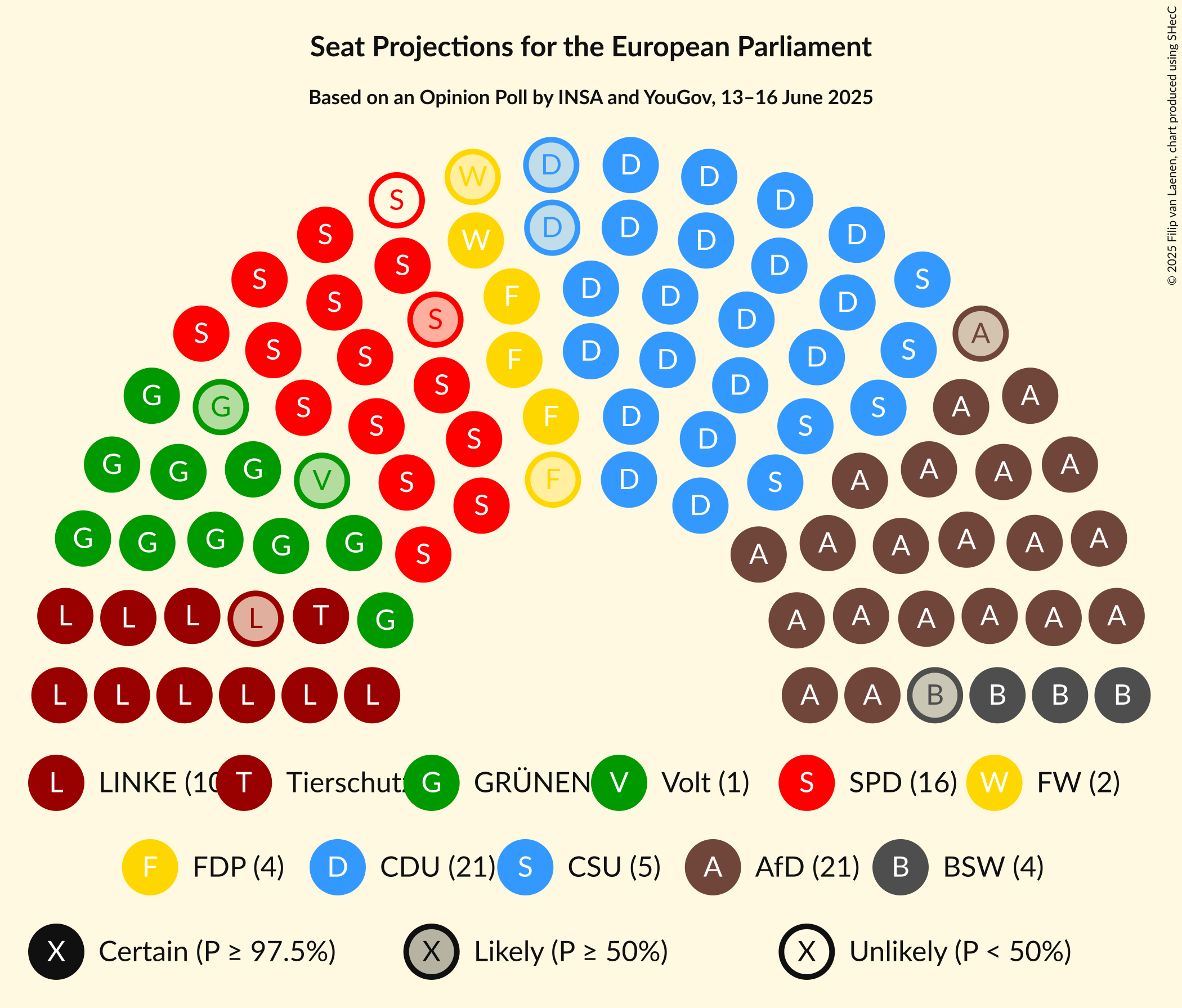 Graph with seating plan not yet produced