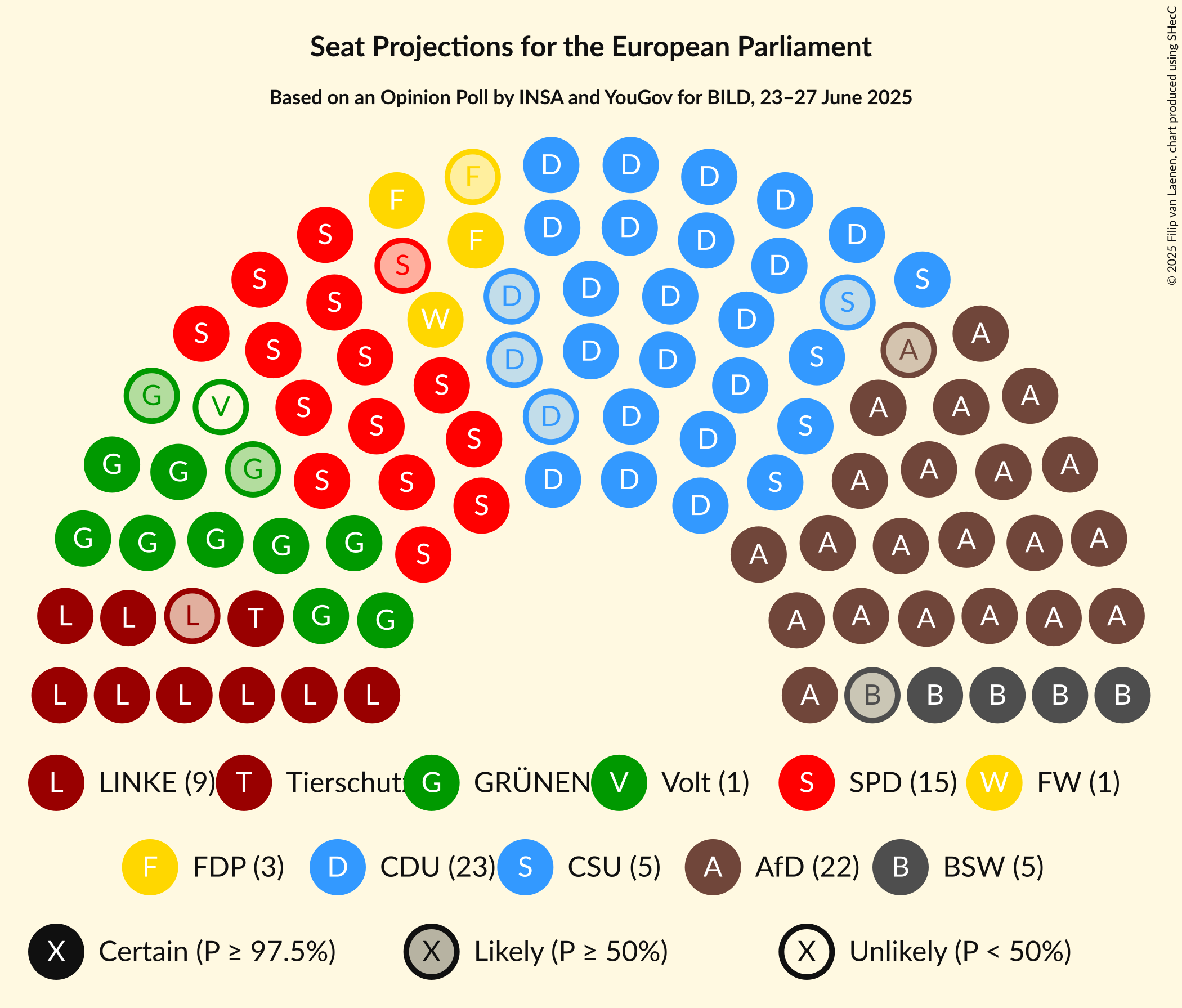 Seating Plan Graph with seating plan not yet produced