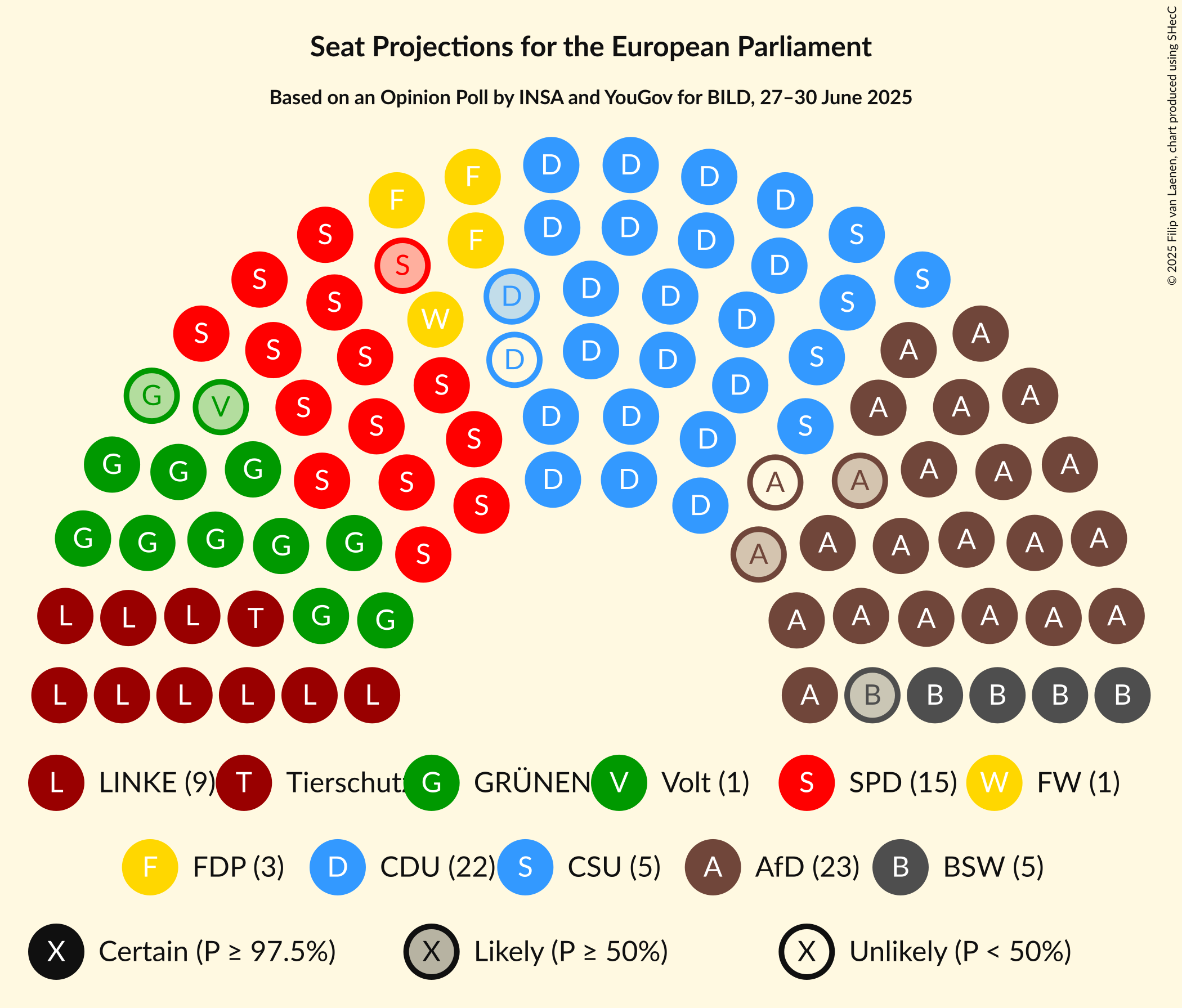Seating Plan Graph with seating plan not yet produced